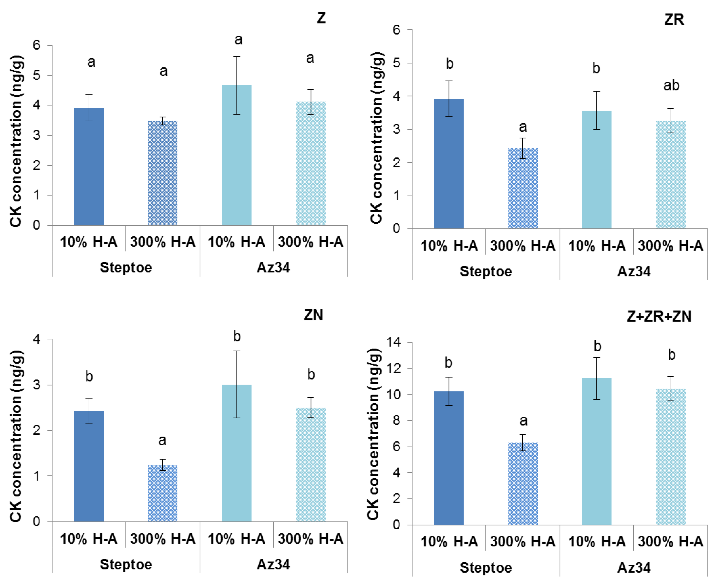 Cells 10 03110 g005 550