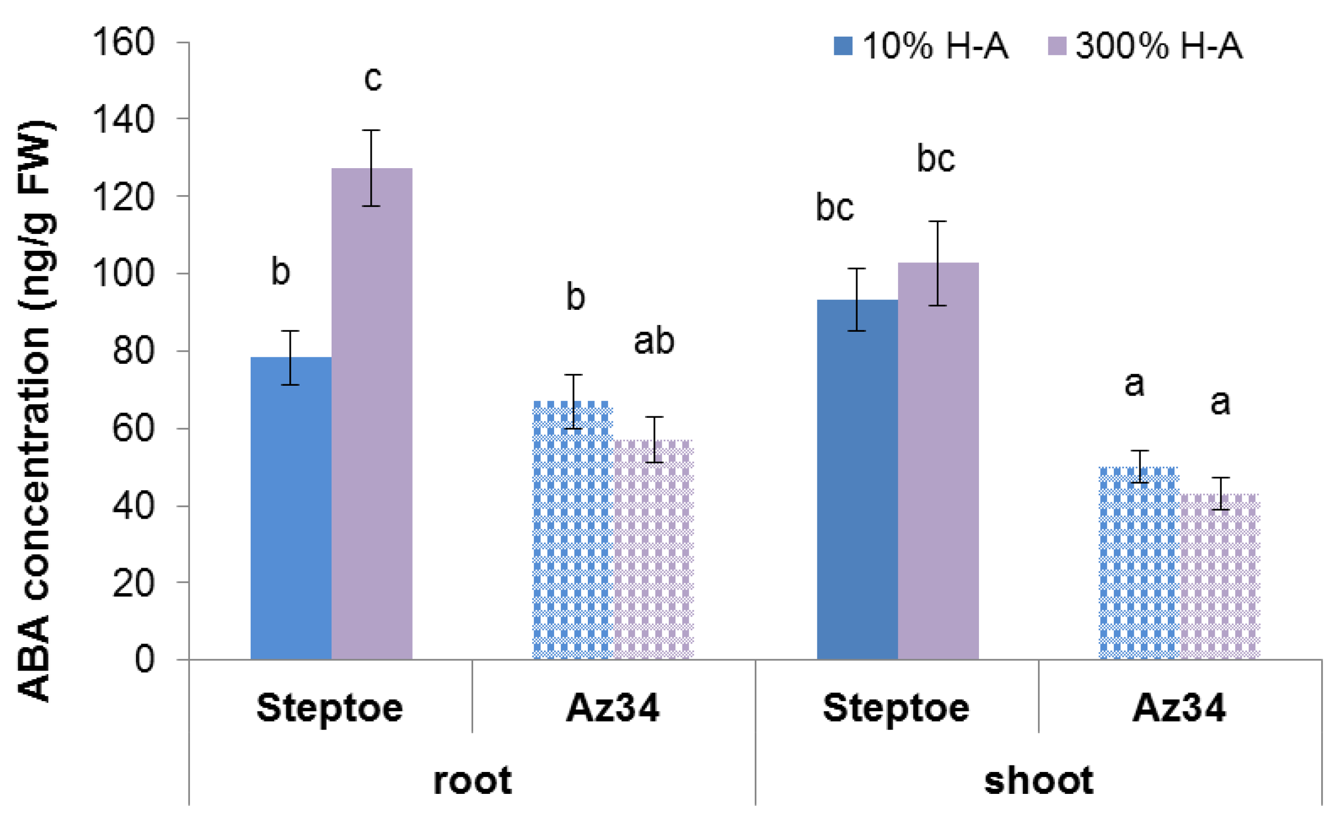 Cells 10 03110 g006 550