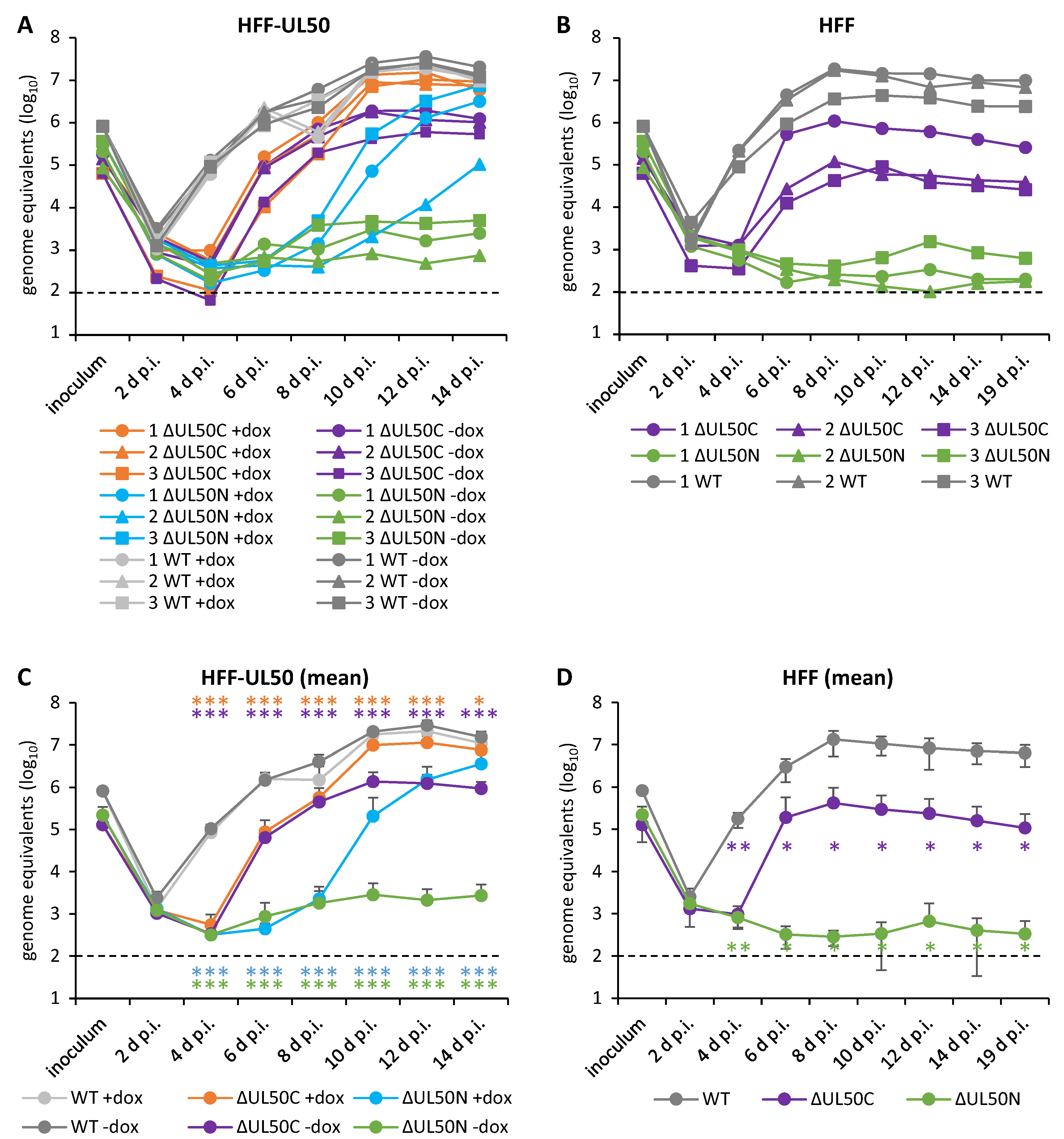 Cells 10 03119 g002 550