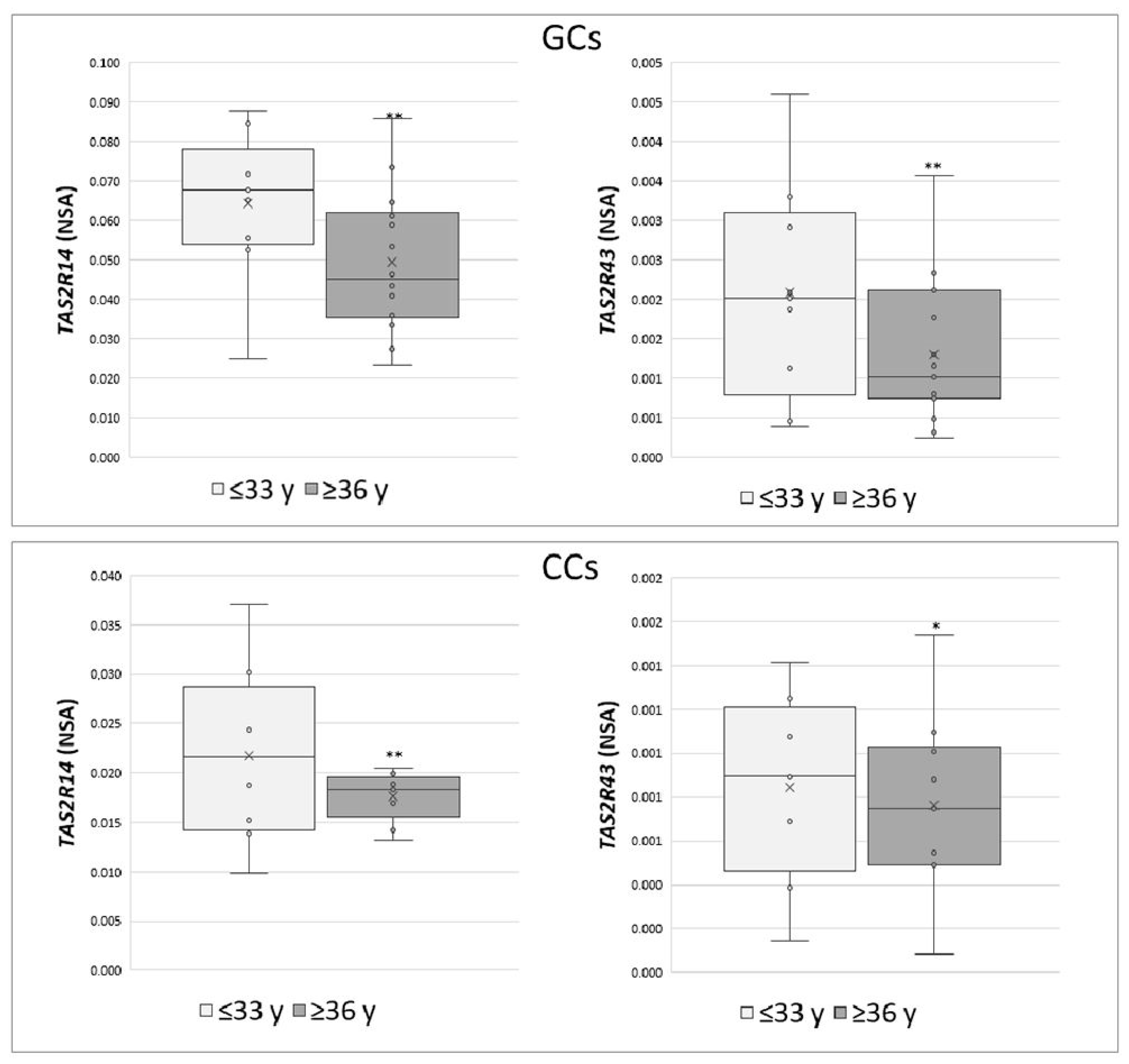 Cells 10 03127 g003 550