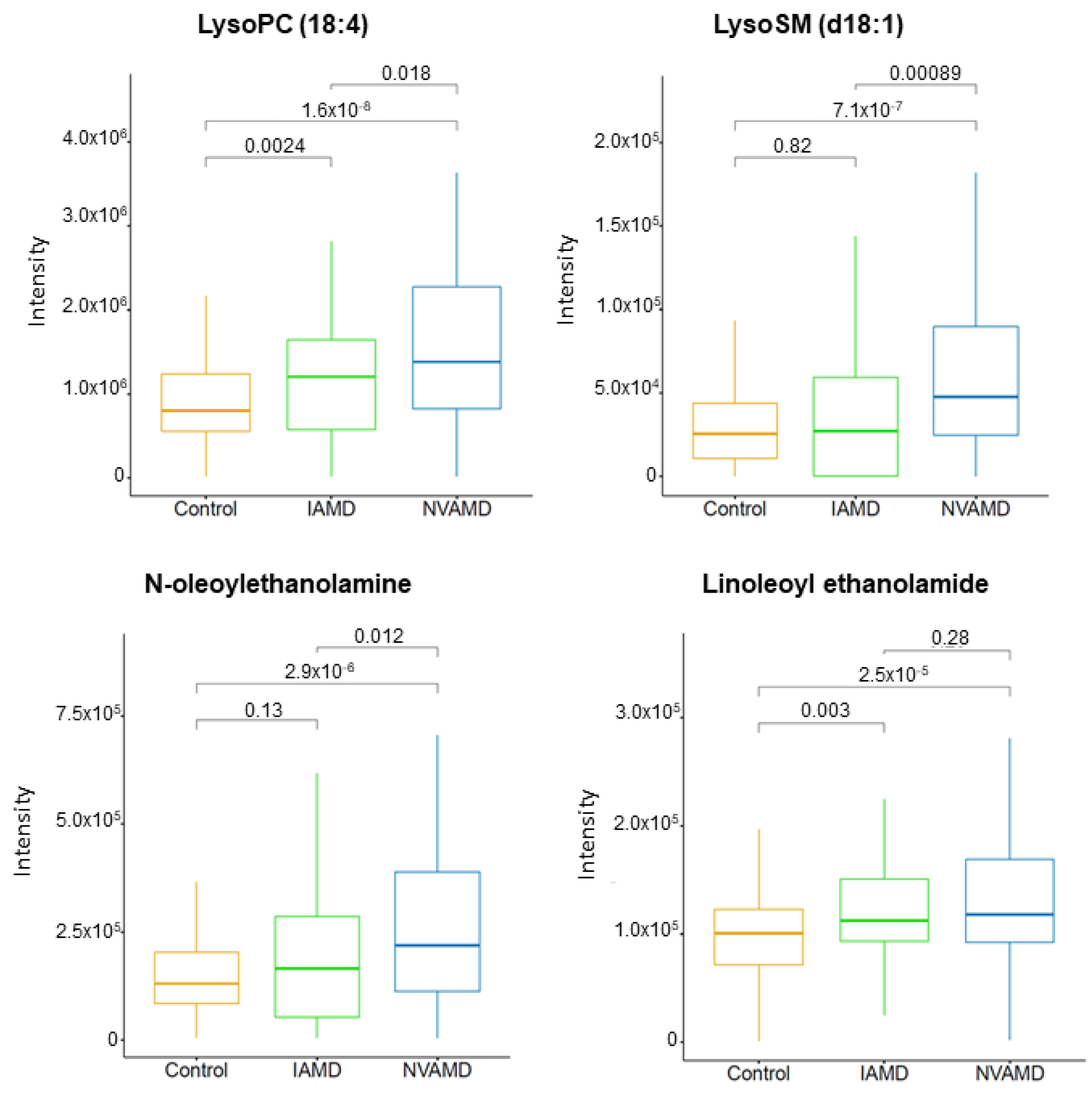 Cells 10 03141 g003 Cells 10 03141 g003