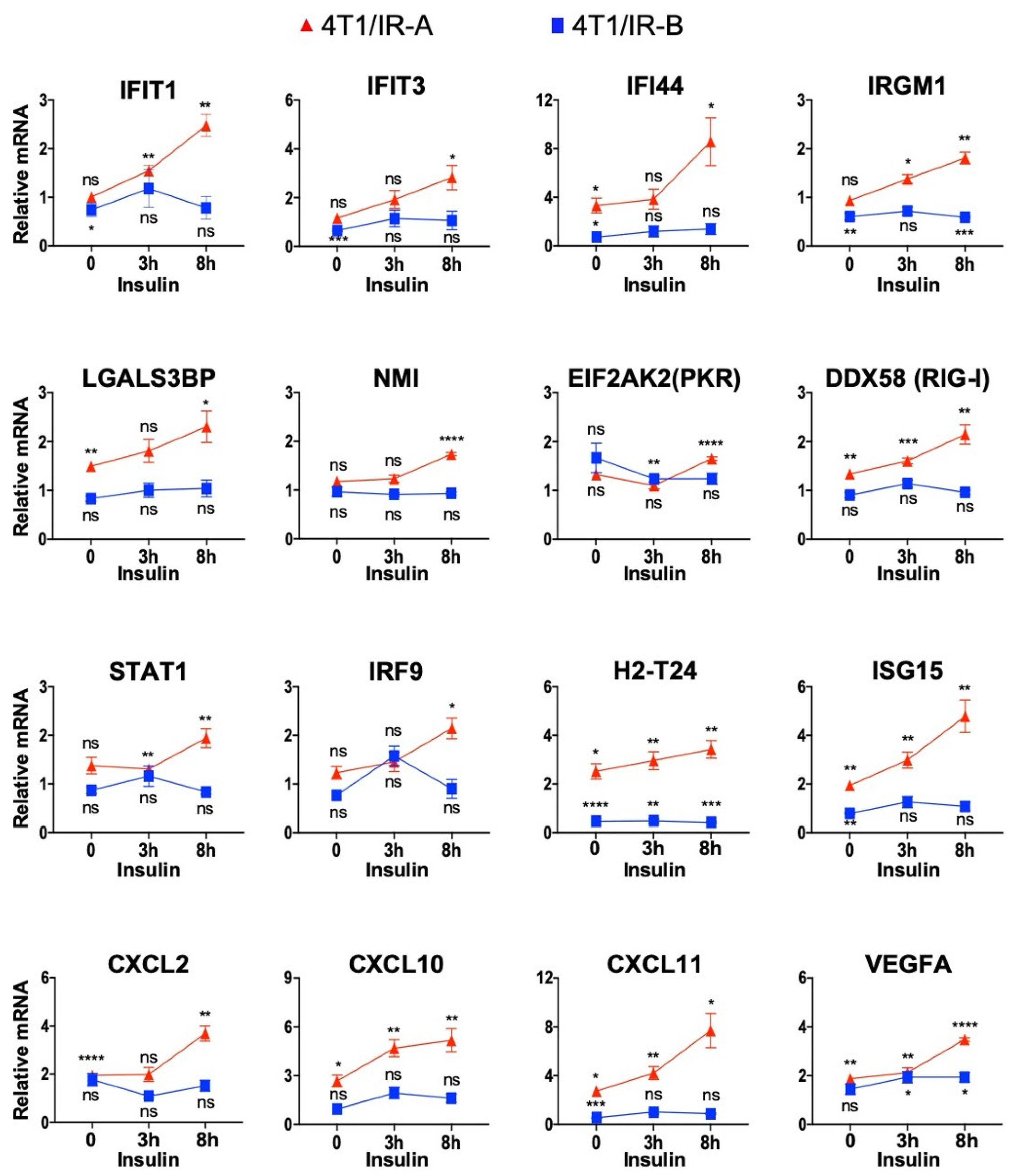 Cells 10 03145 g006 Cells 10 03145 g006