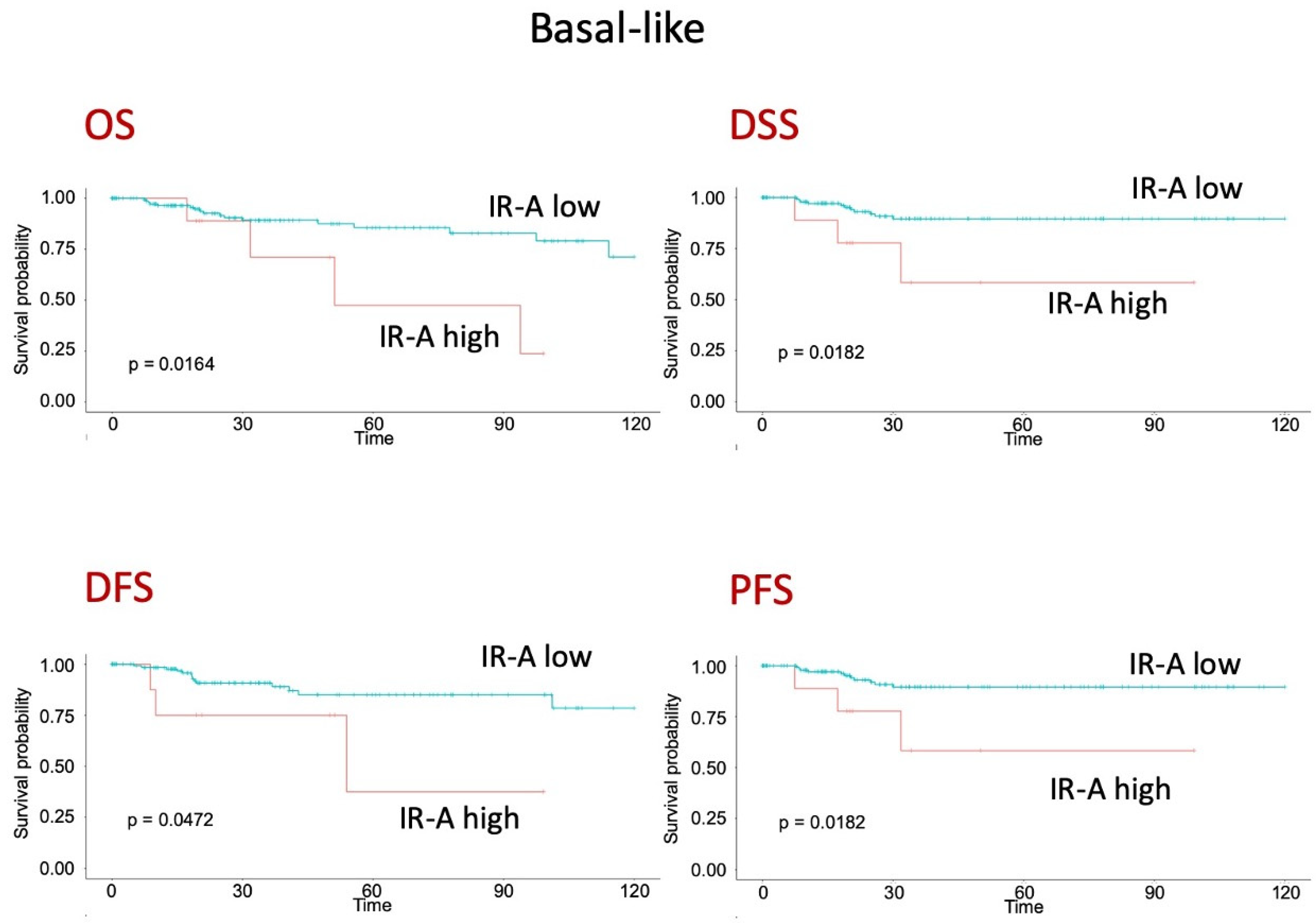 Cells 10 03145 g008 Cells 10 03145 g008