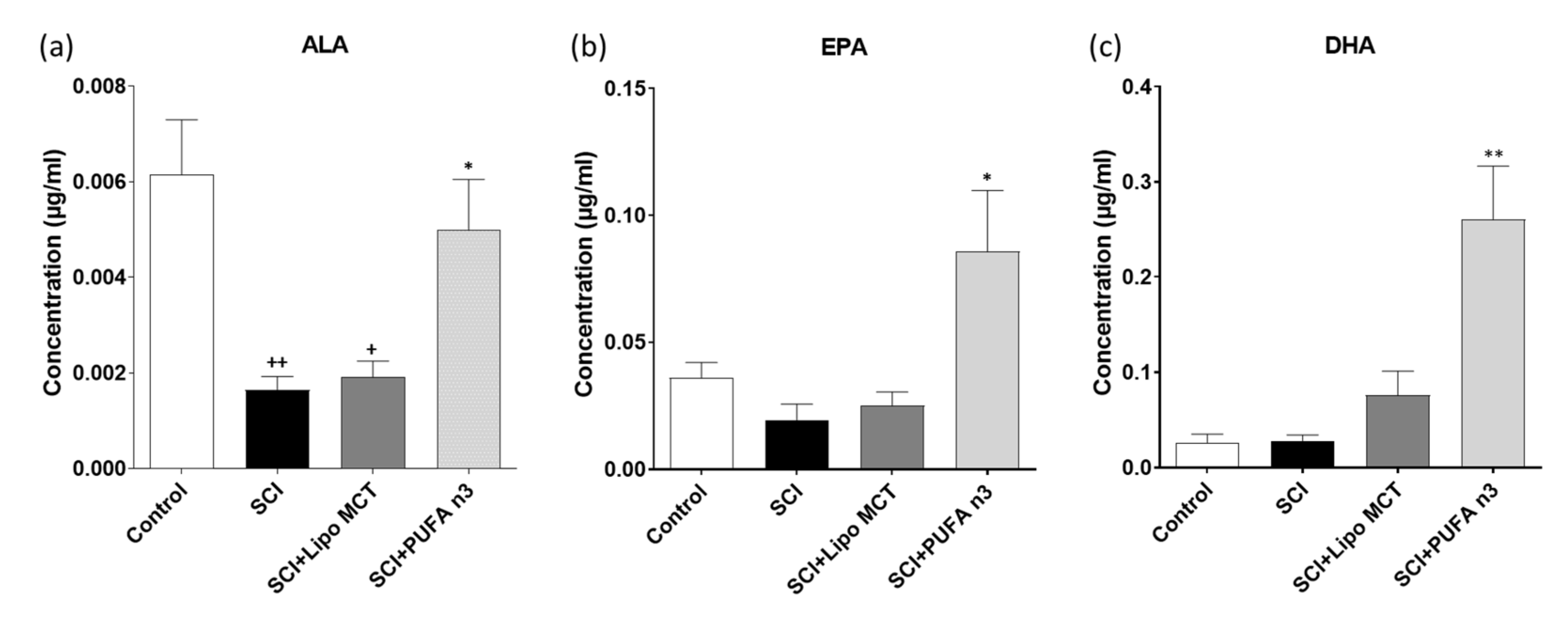 Cells 10 03147 g001 Cells 10 03147 g001
