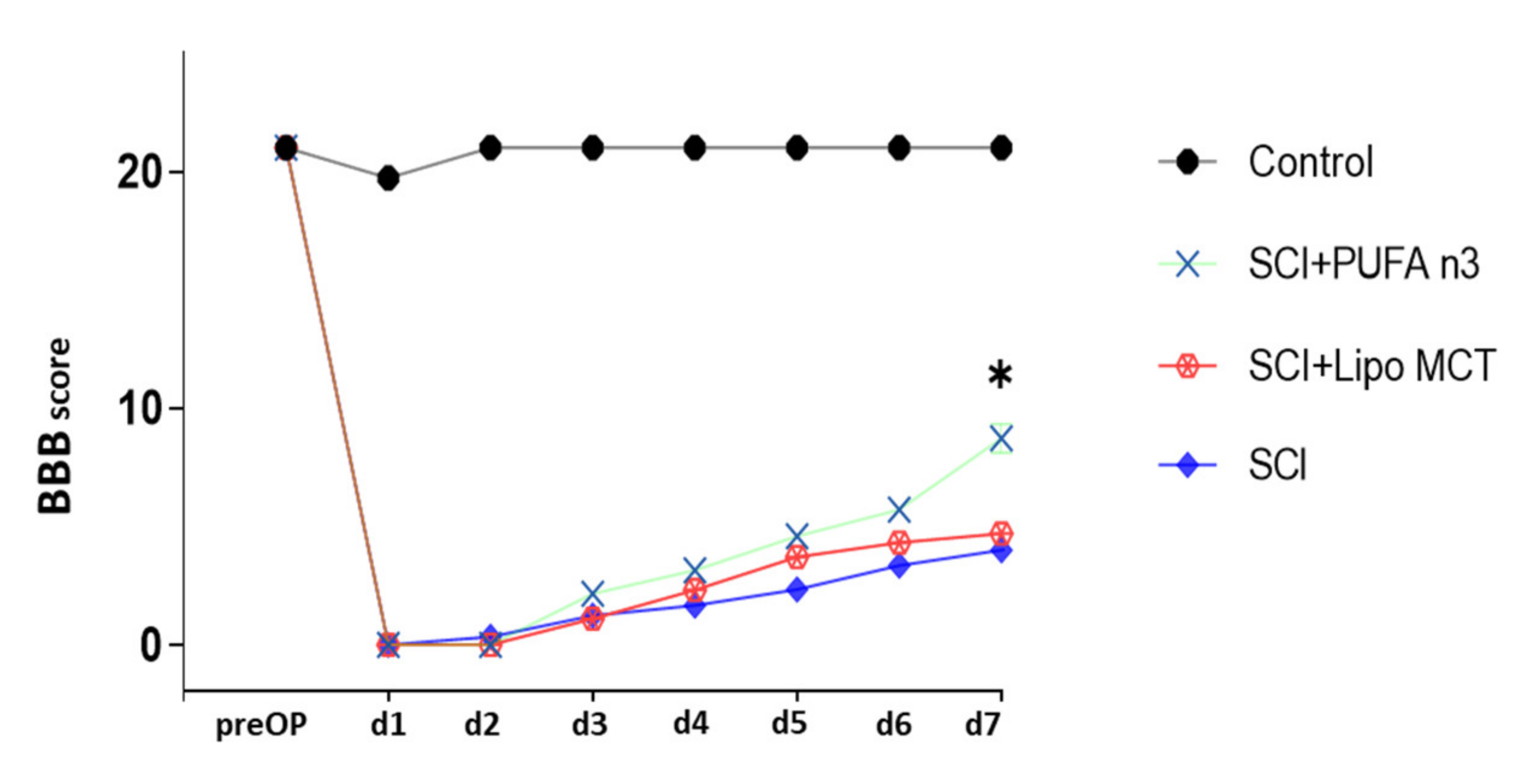 Cells 10 03147 g006 Cells 10 03147 g006