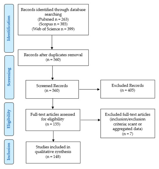 What Do We Have to Know about PD-L1 Expression in Prostate