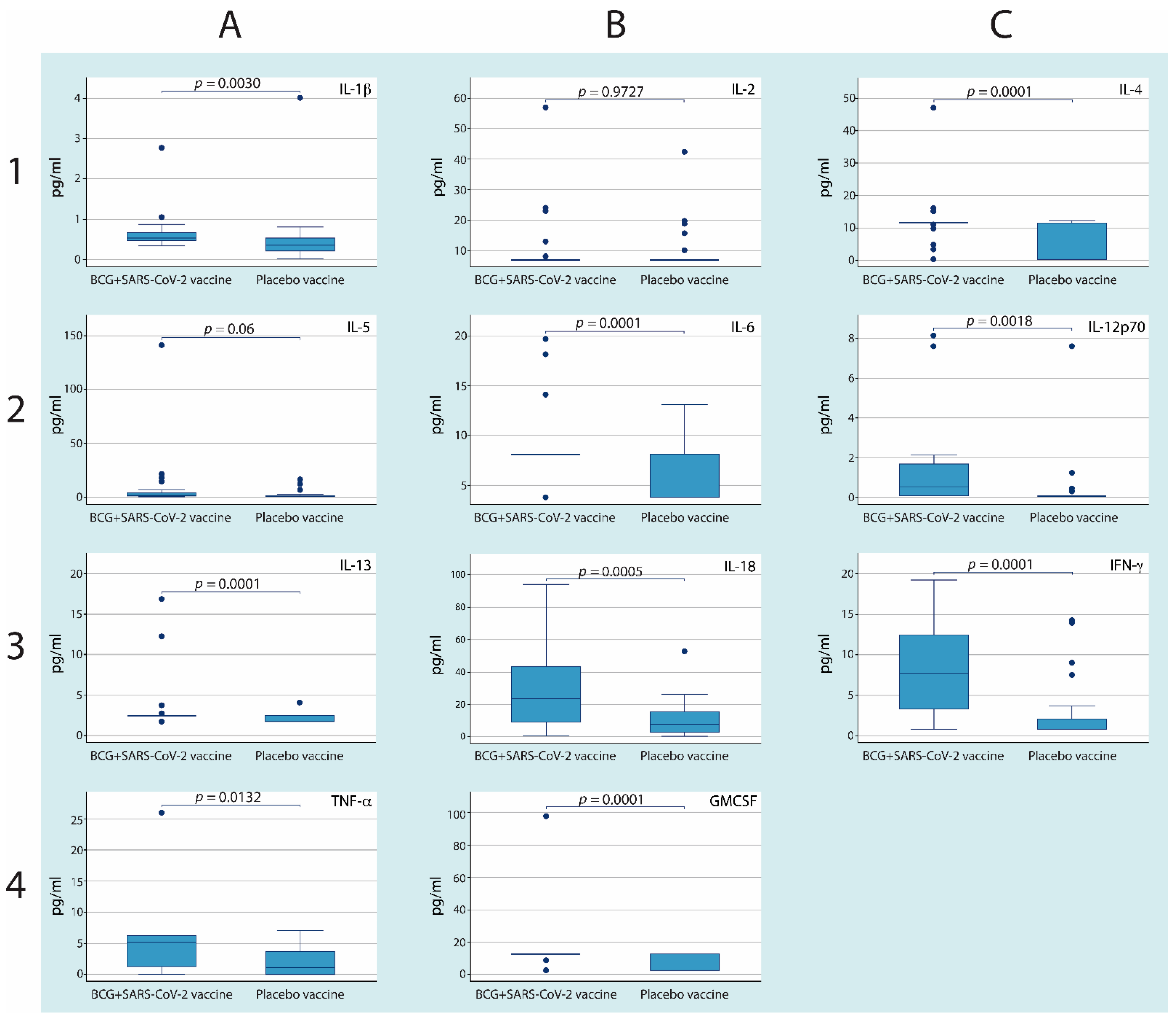 Cells 10 03179 g002 Cells 10 03179 g002
