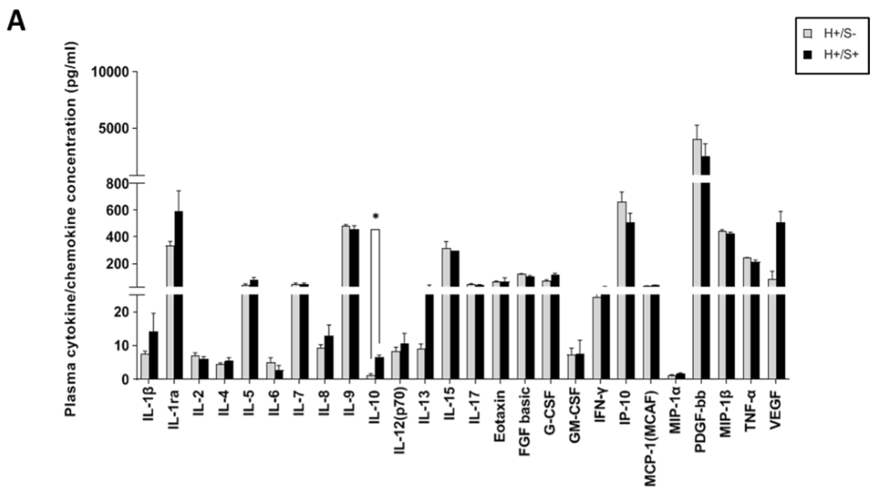 Cells 10 03187 g001a