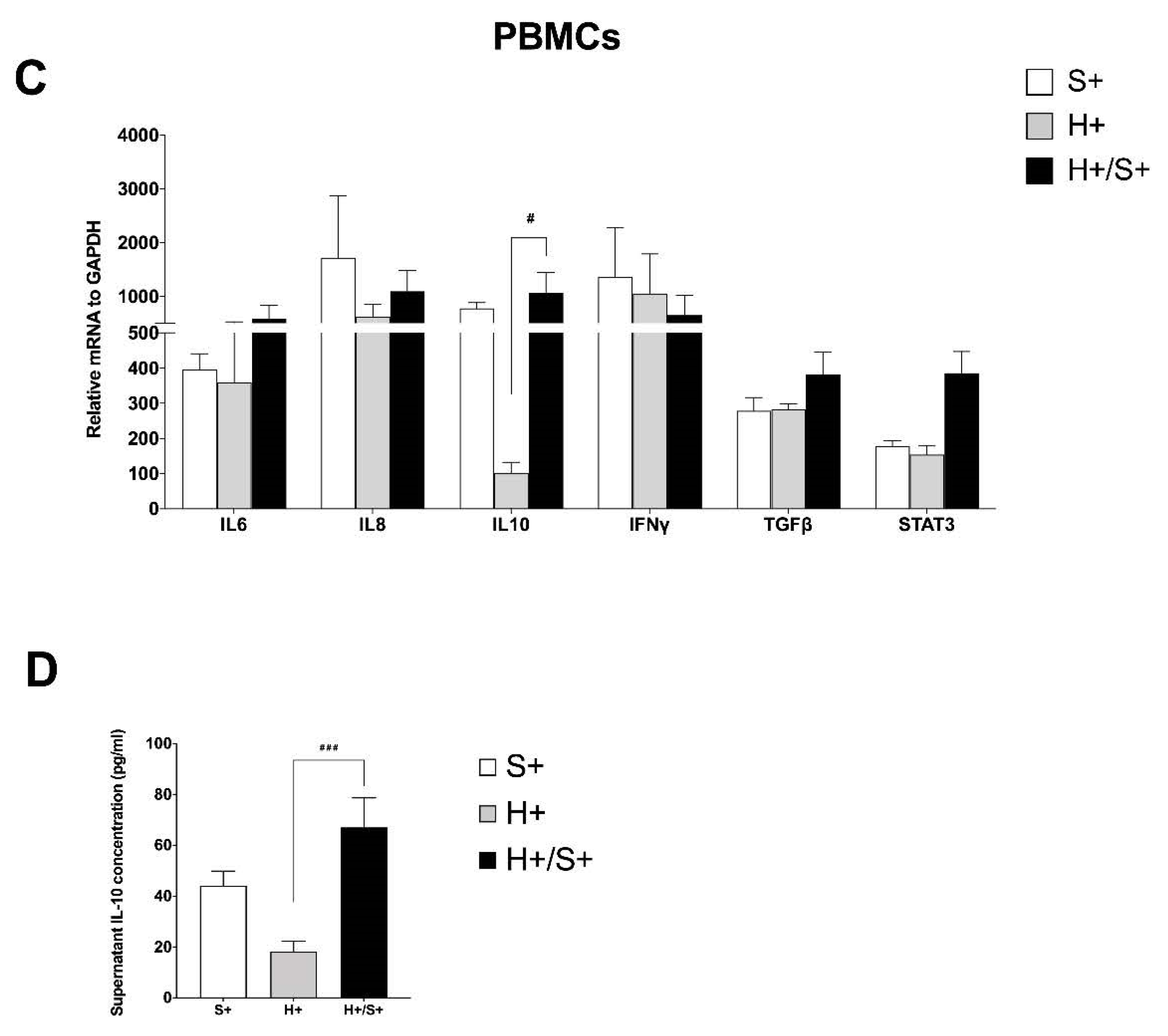 Cells 10 03187 g003b