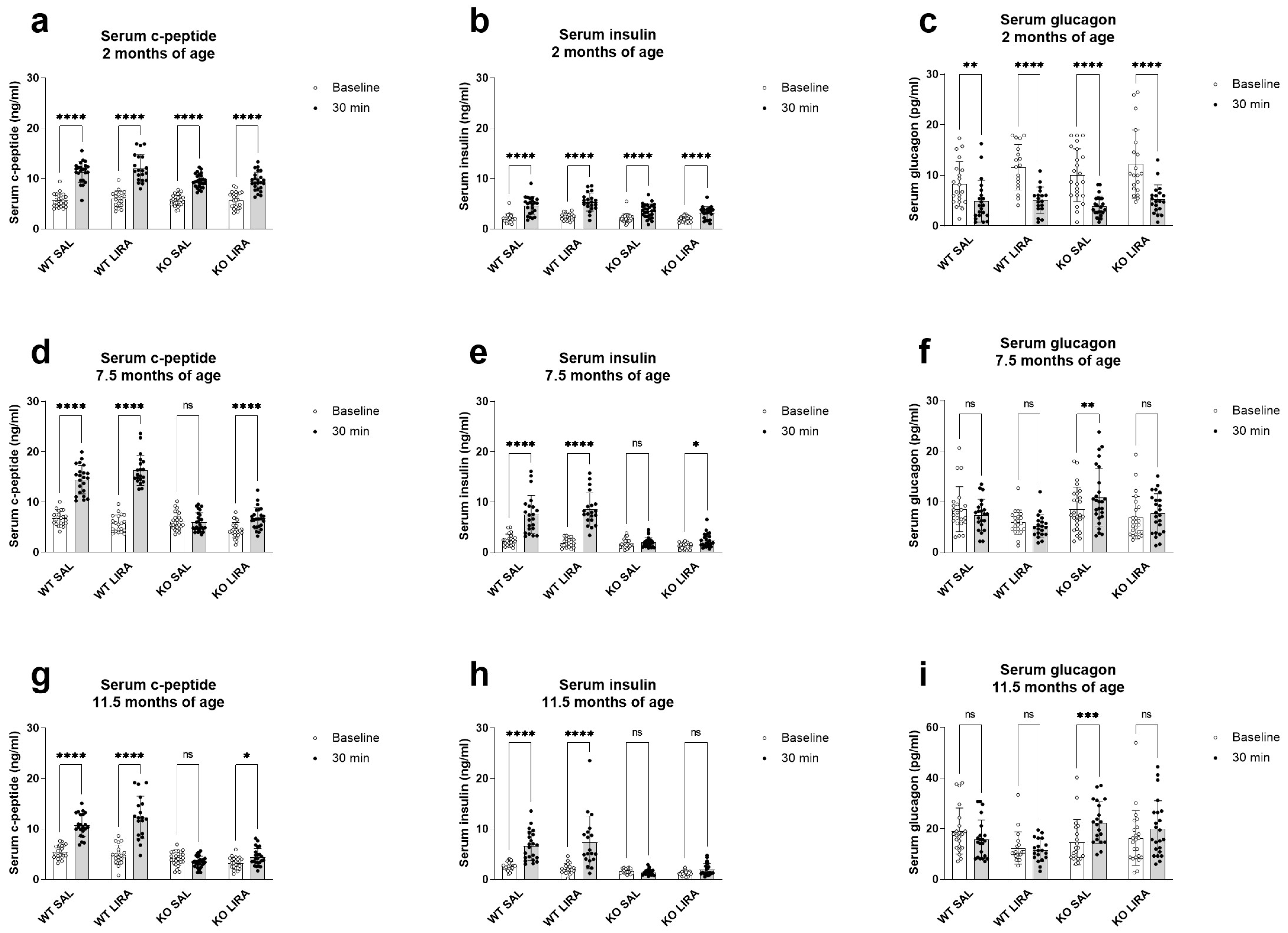 Cells 10 03193 g002 550