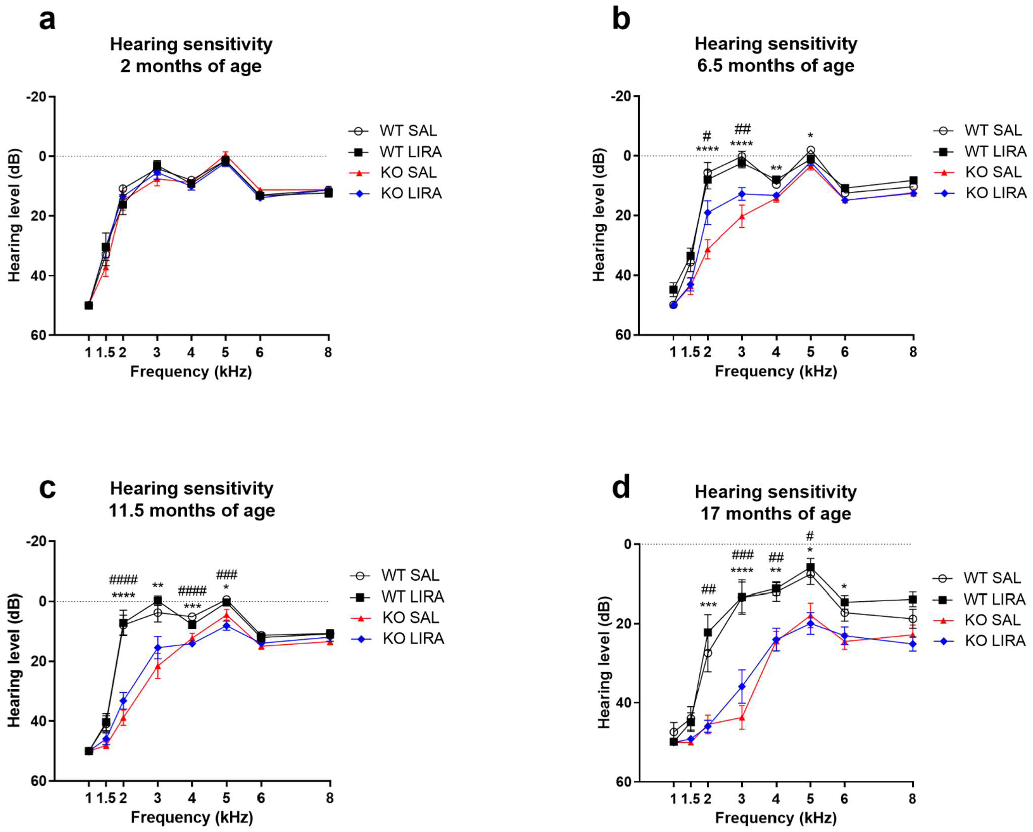Cells 10 03193 g003 550