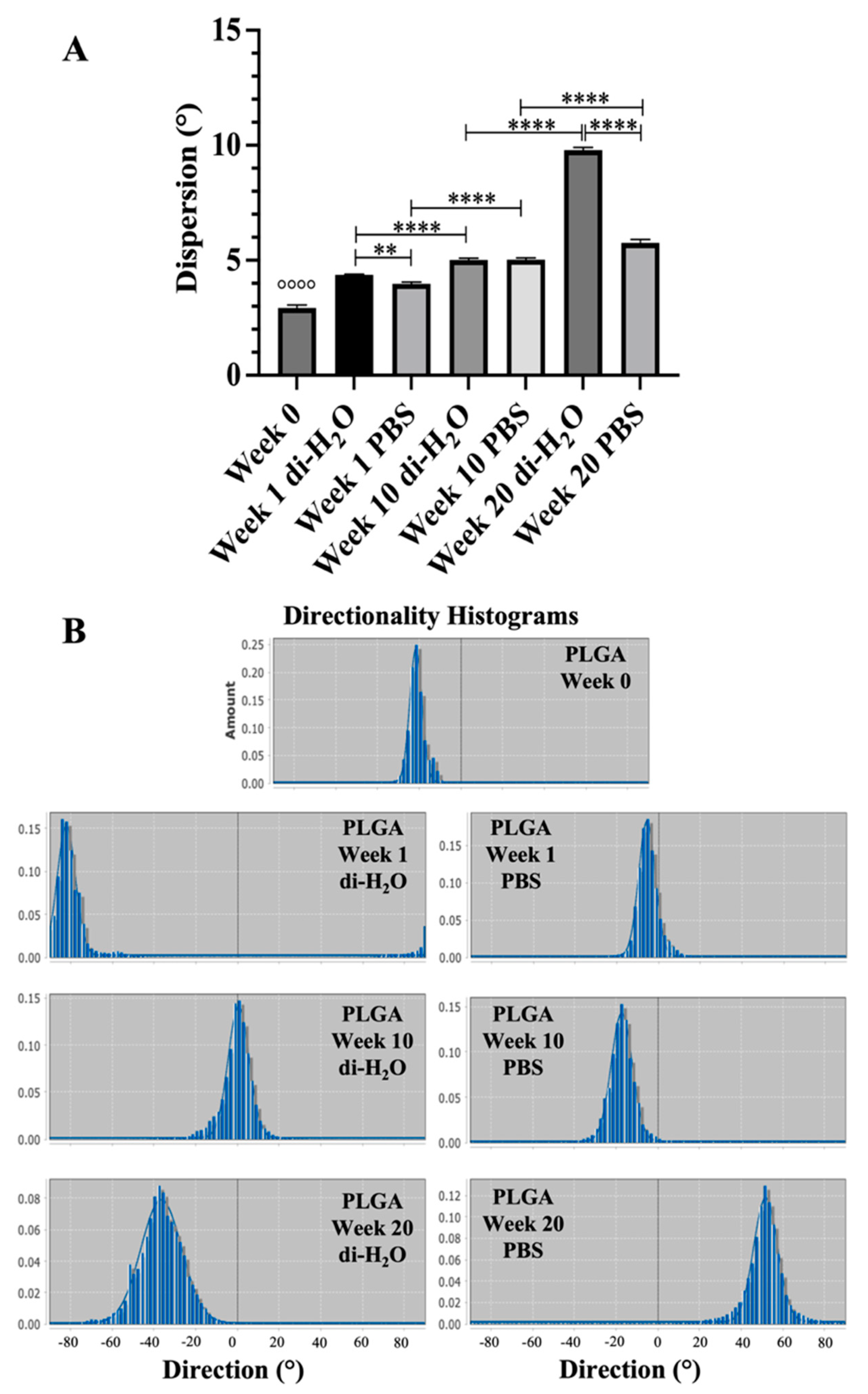 Cells 10 03221 g002 550
