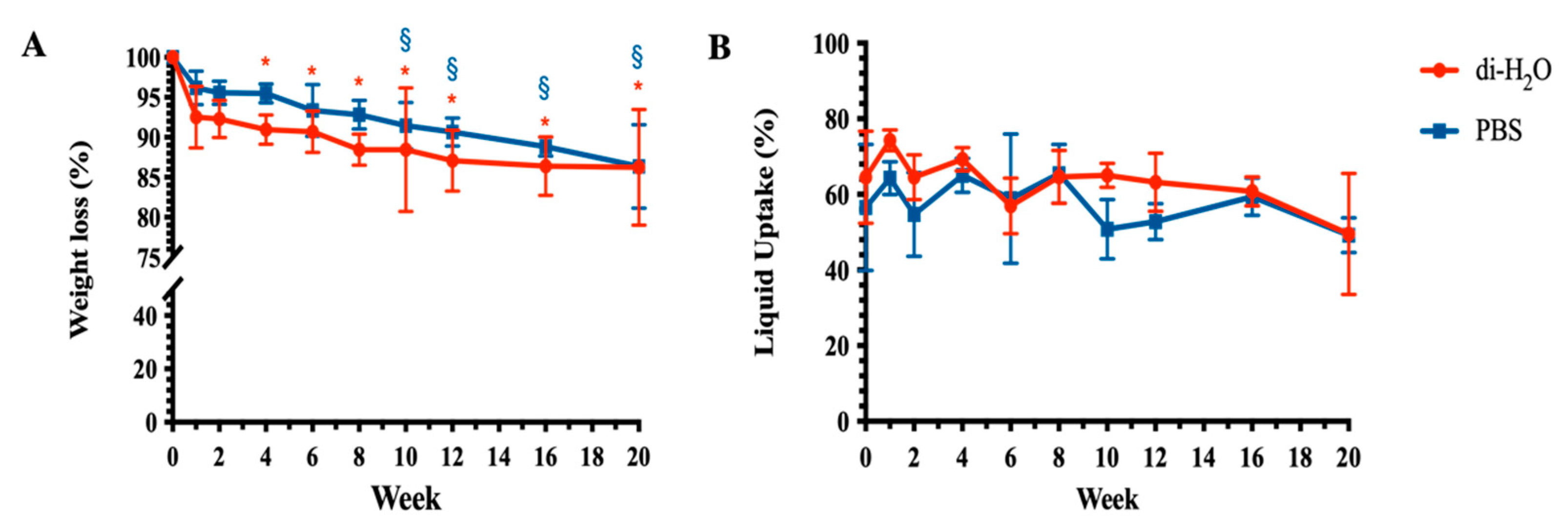 Cells 10 03221 g003 550