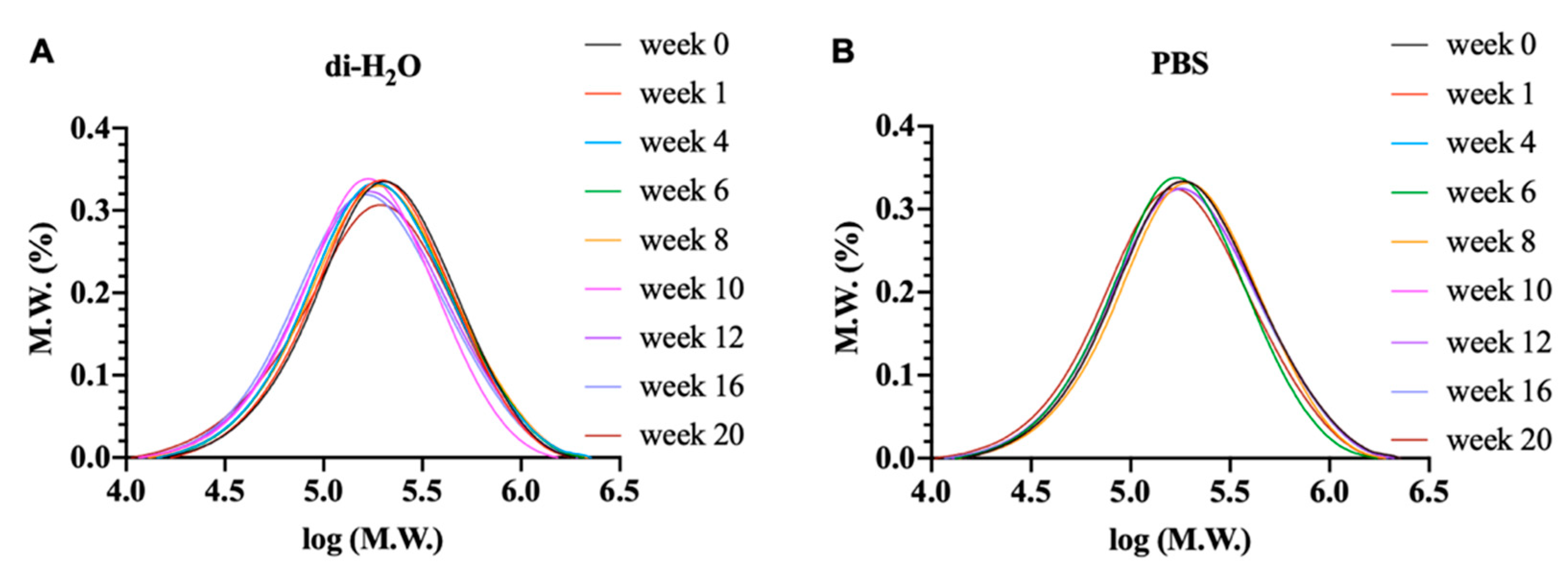 Cells 10 03221 g005 550