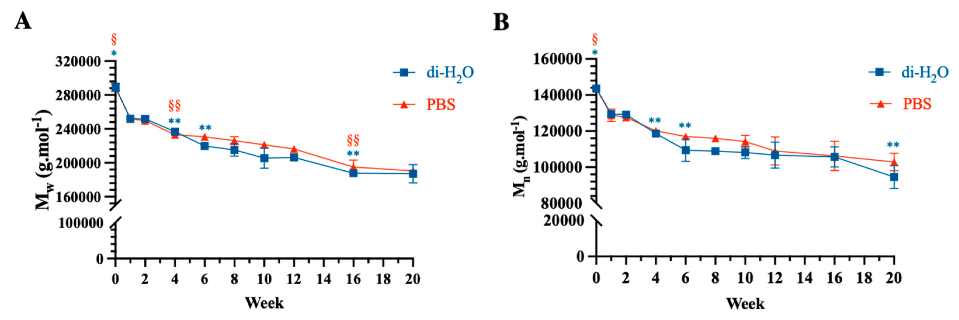 Cells 10 03221 g006 550