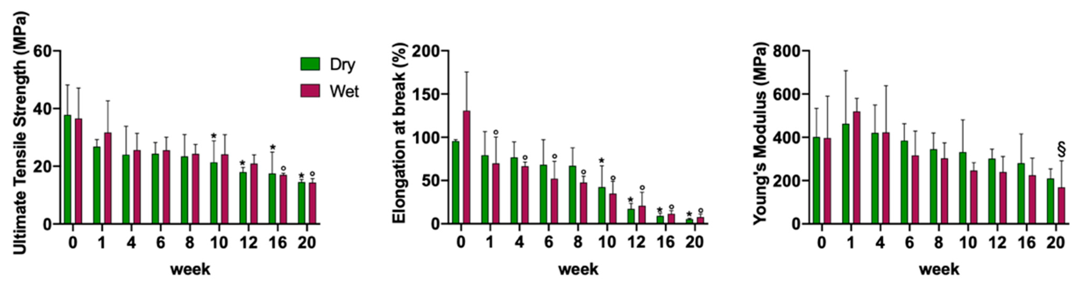 Cells 10 03221 g008 550