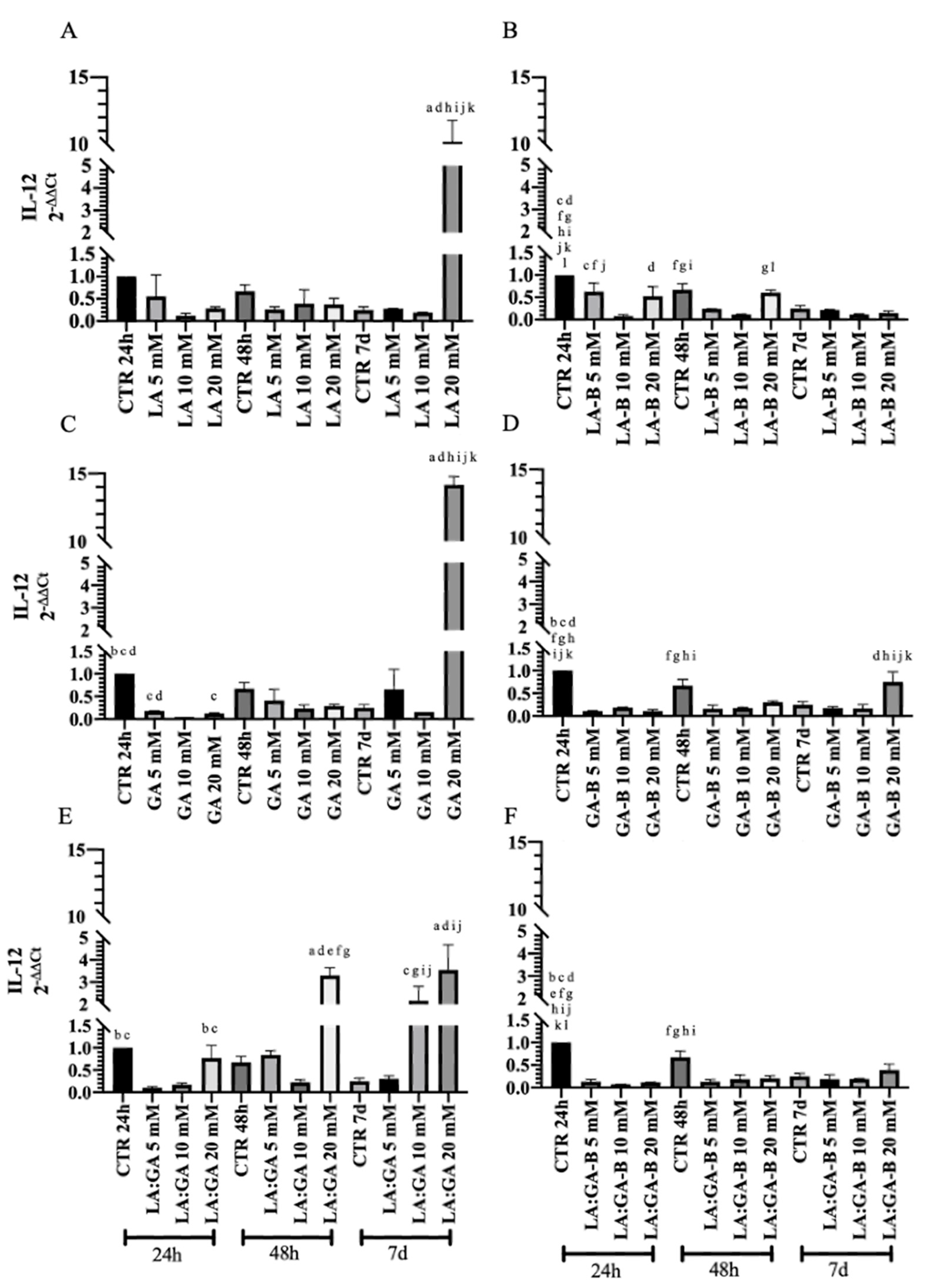 Cells 10 03221 g012 550
