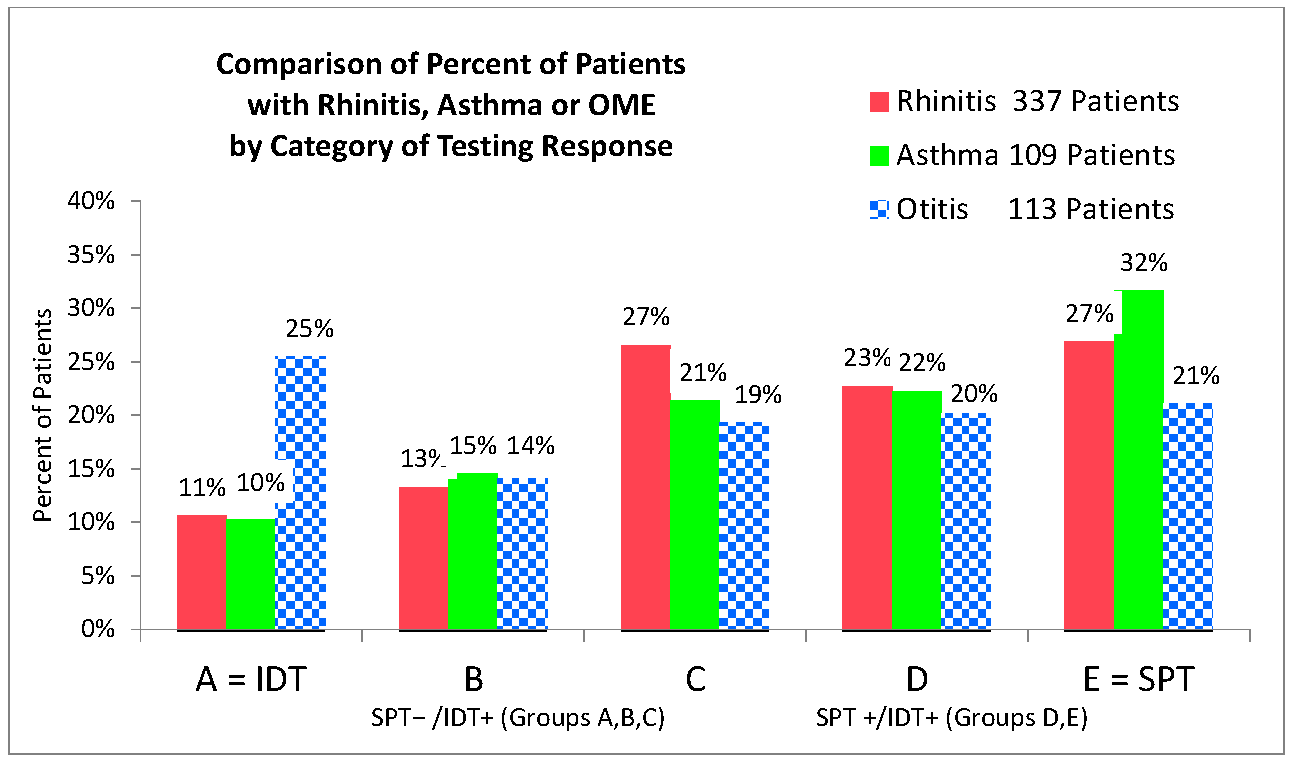Cells Free FullText Clinical Relevance and Advantages of