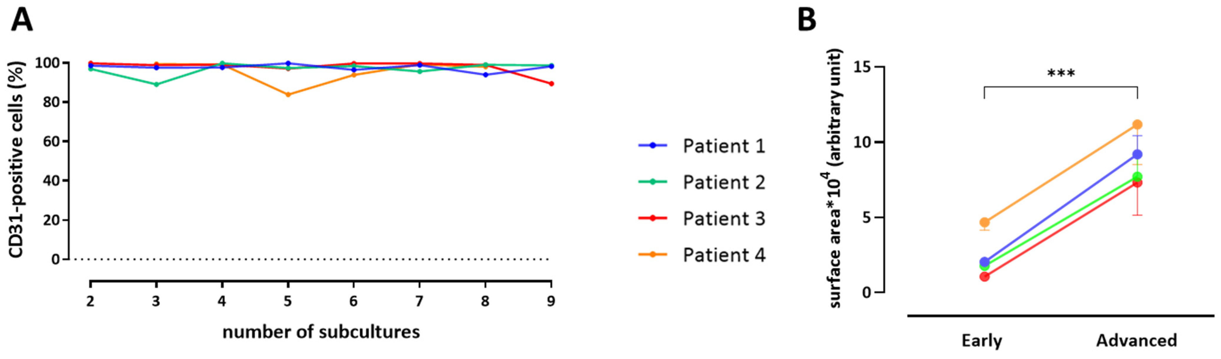 Cells 10 03229 g007 550