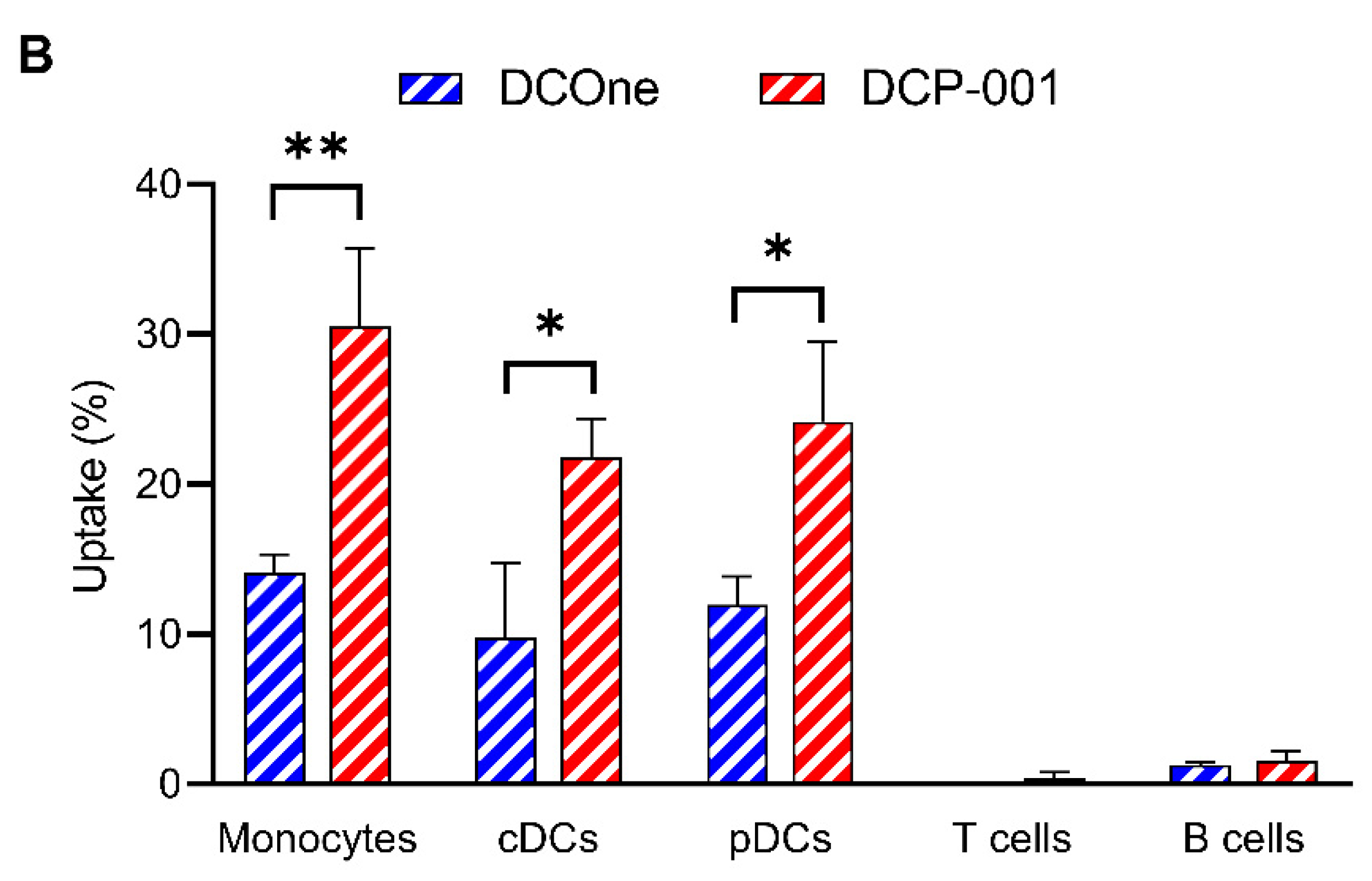 Cells 10 03233 g002b