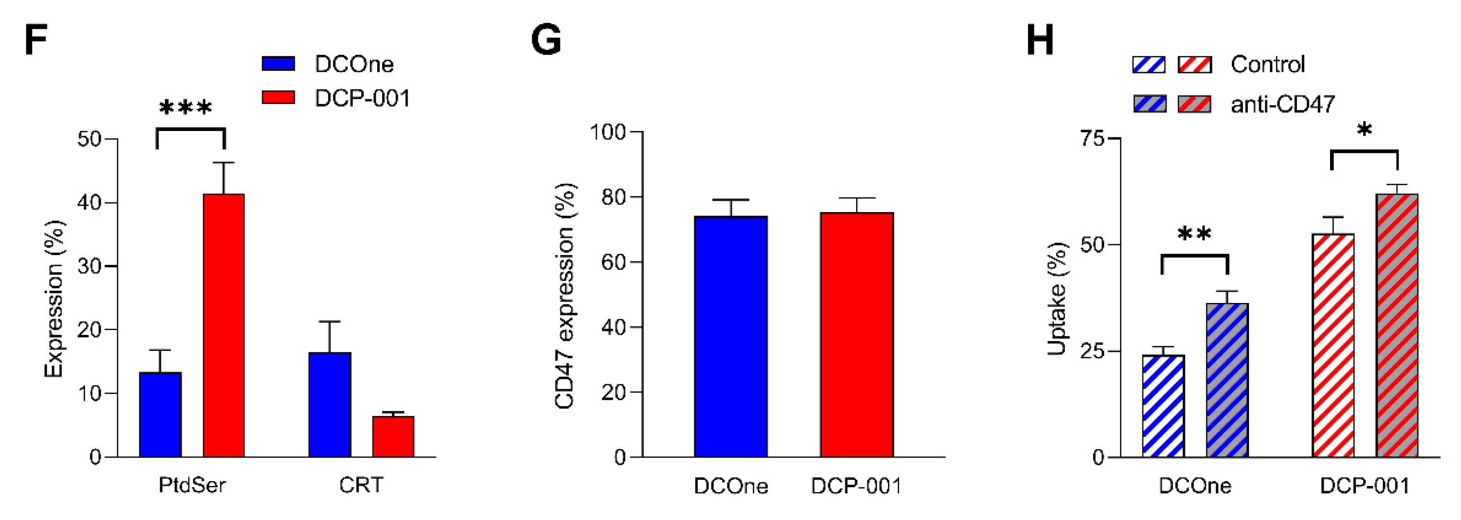 Cells 10 03233 g004b