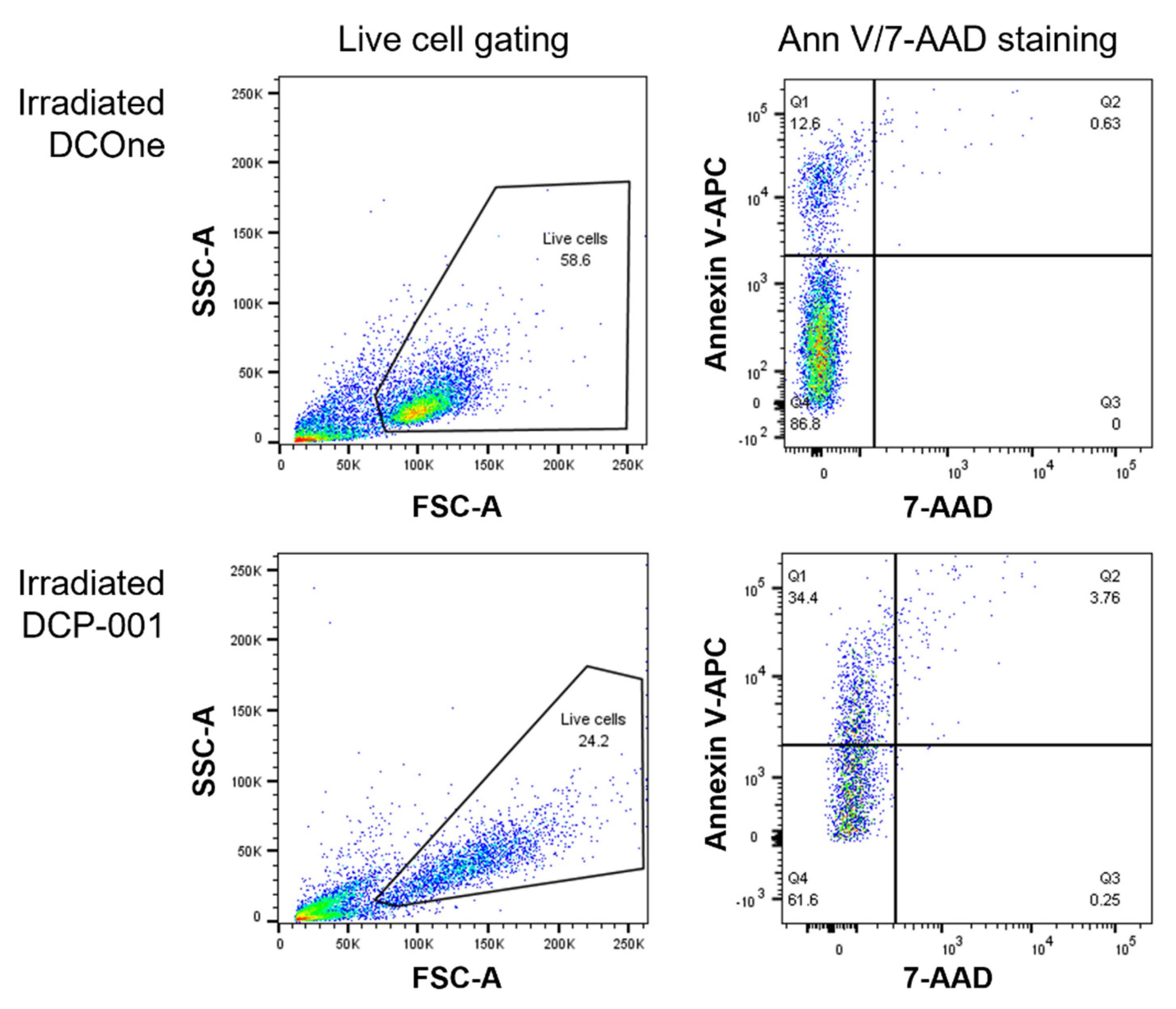 Cells 10 03233 g005a