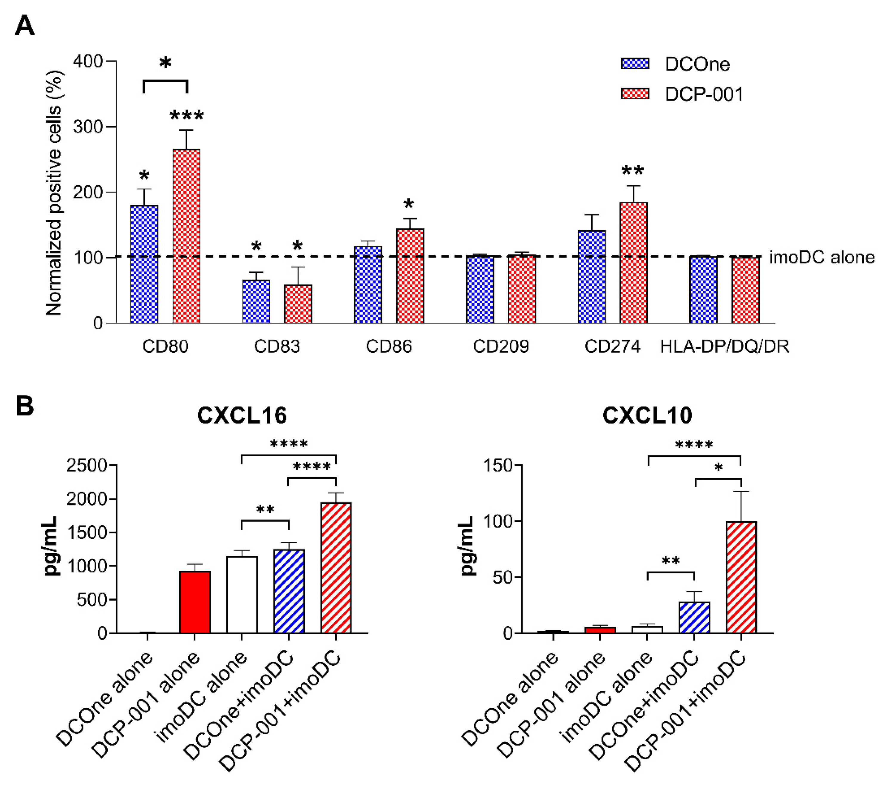 Cells 10 03233 g006
