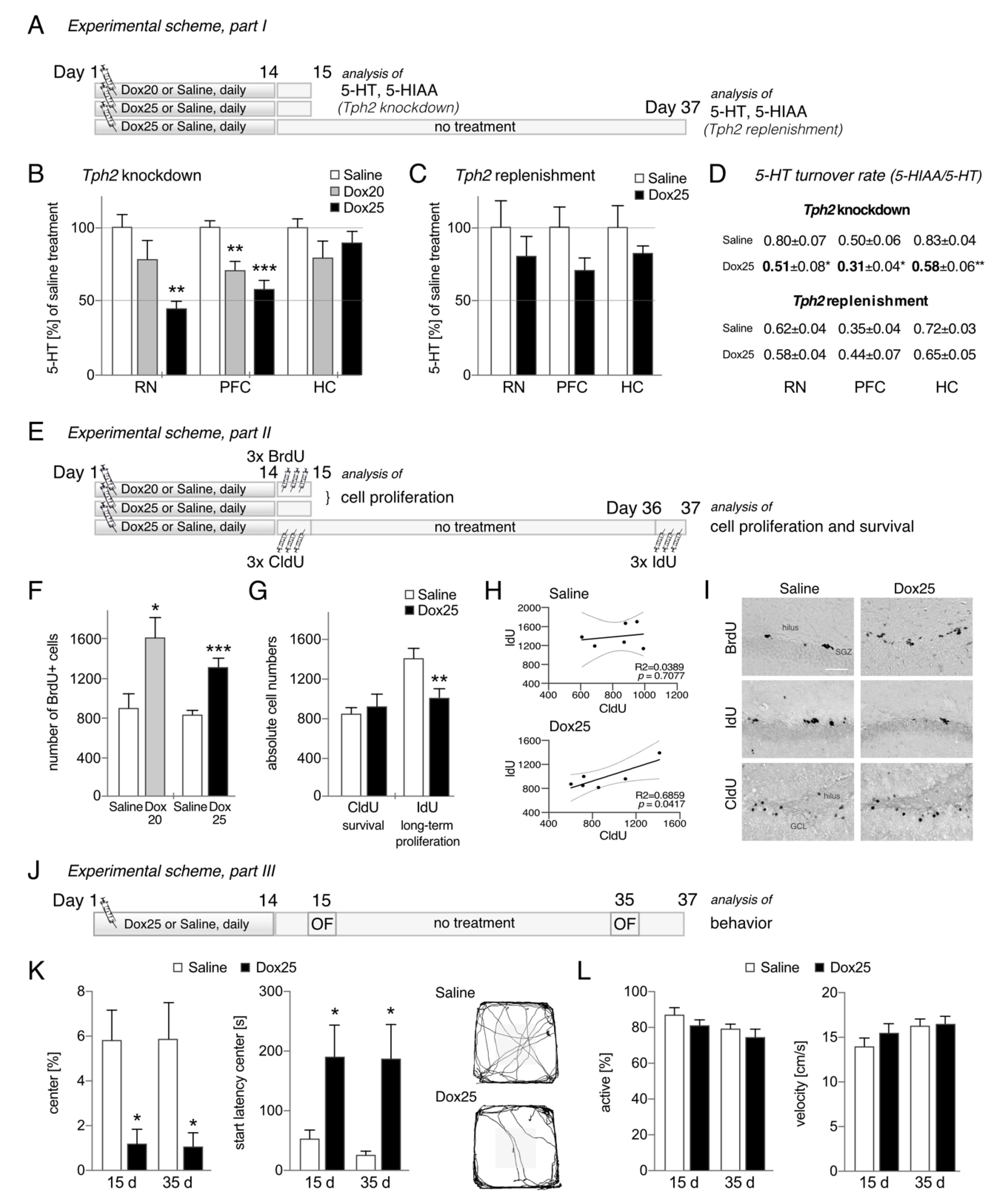 Cells 10 03240 g001 550