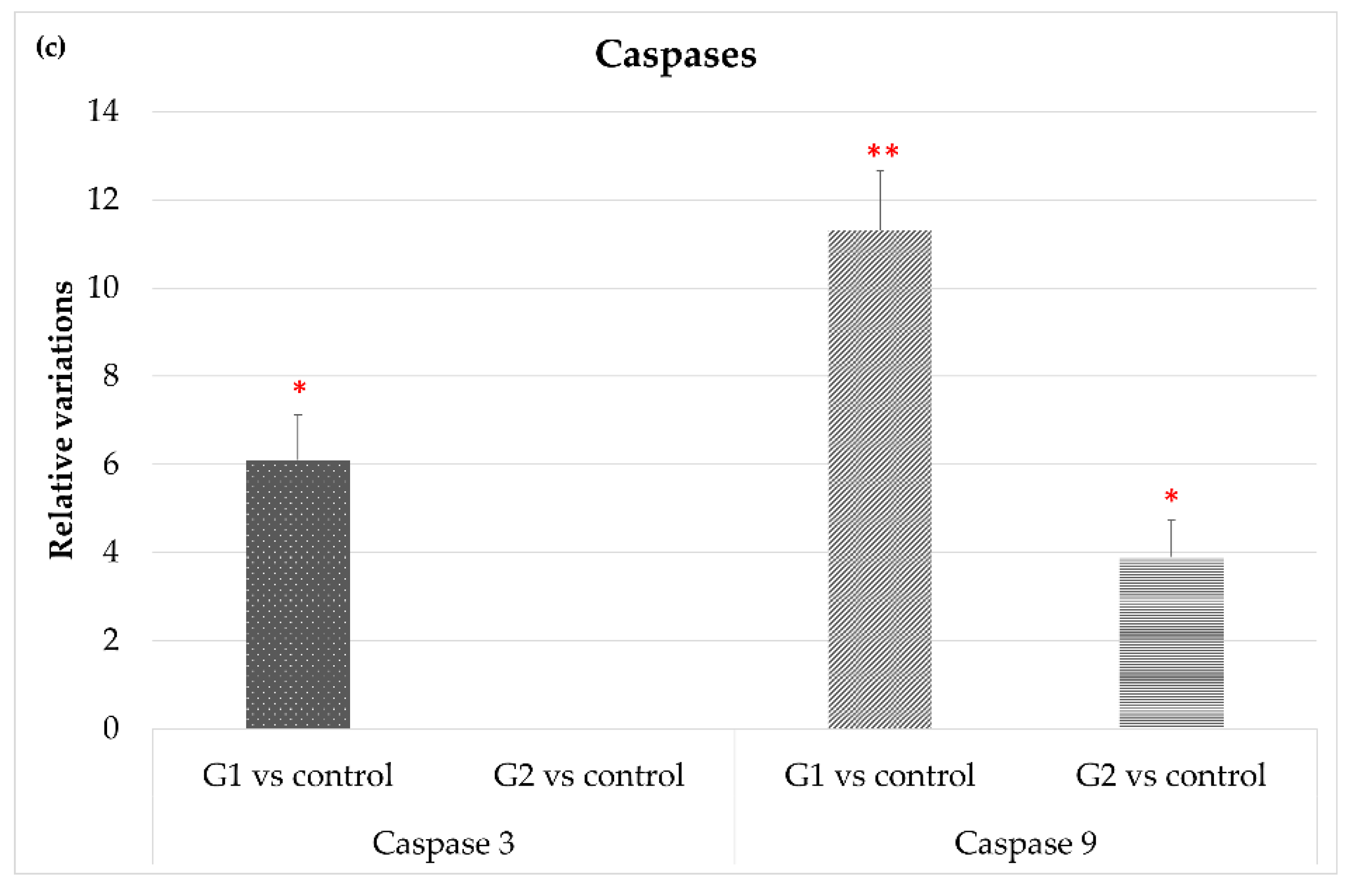 Cells 10 03248 g003b