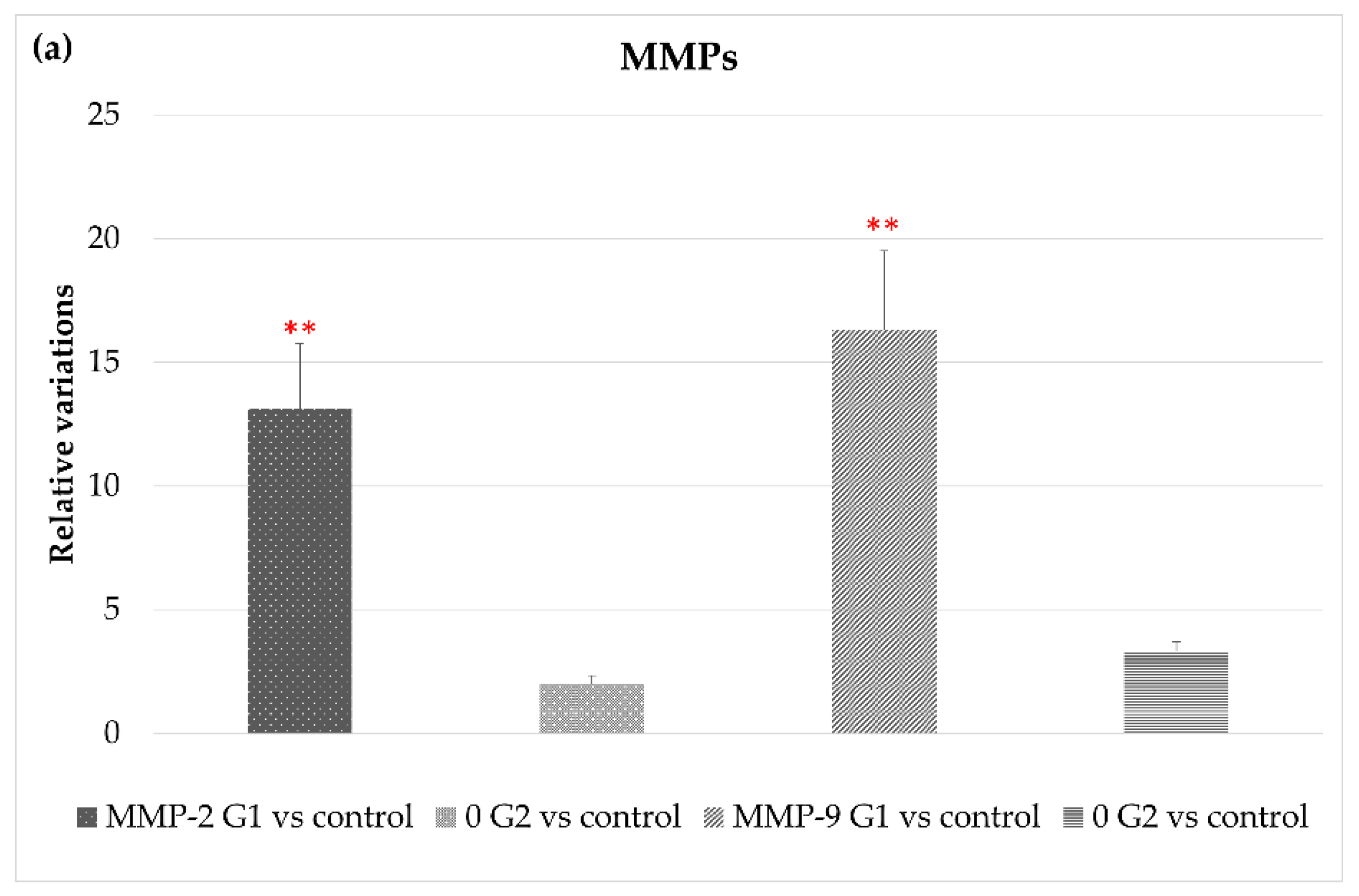 Cells 10 03248 g004a