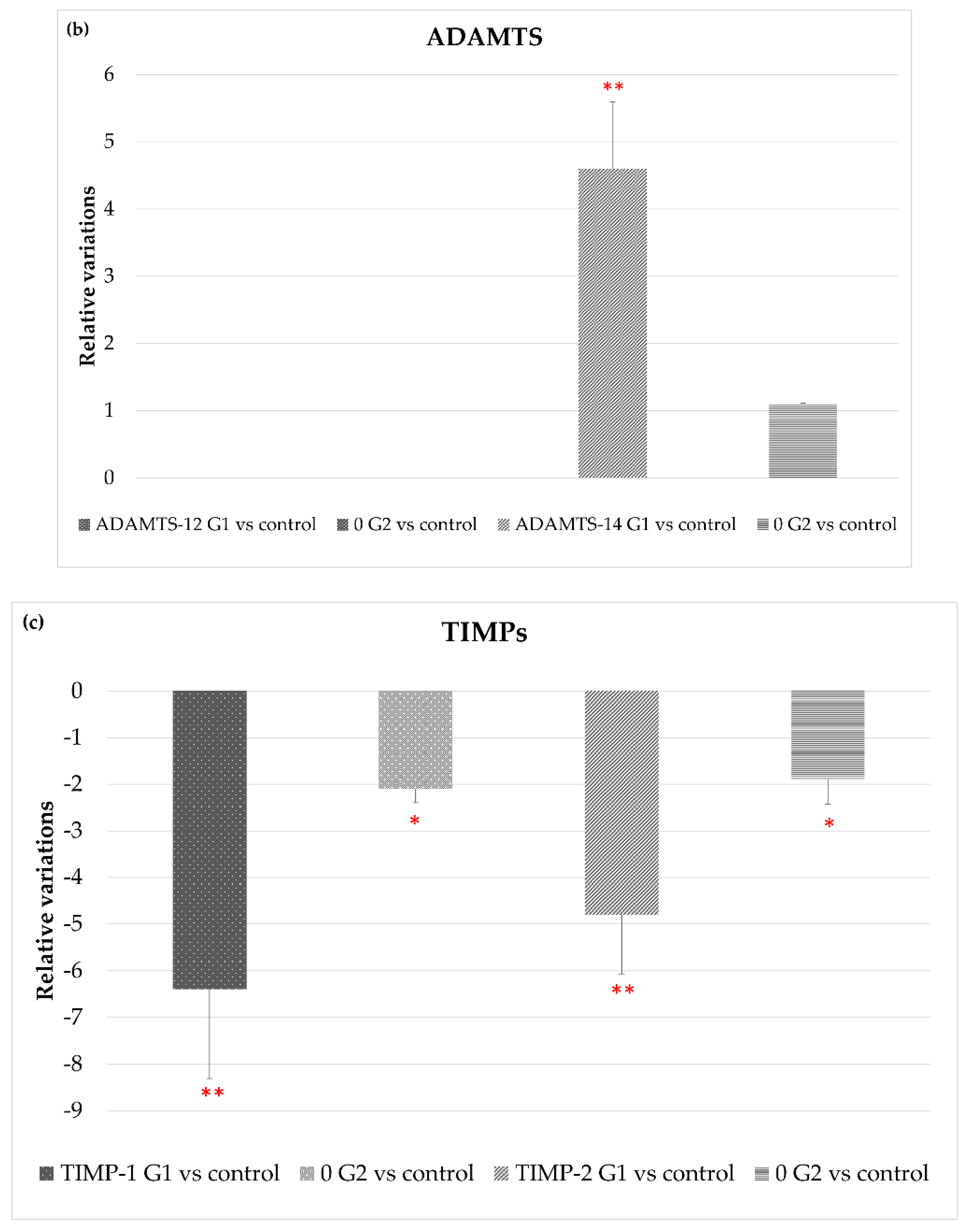 Cells 10 03248 g004b