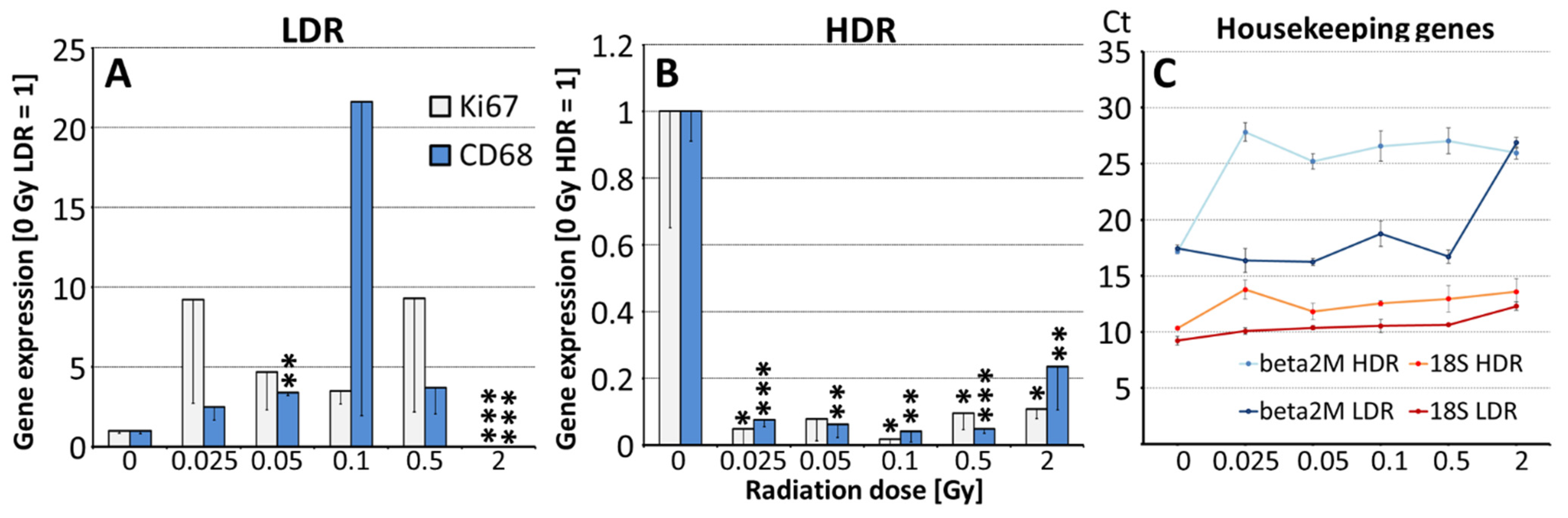 Cells 10 03251 g001 Cells 10 03251 g001