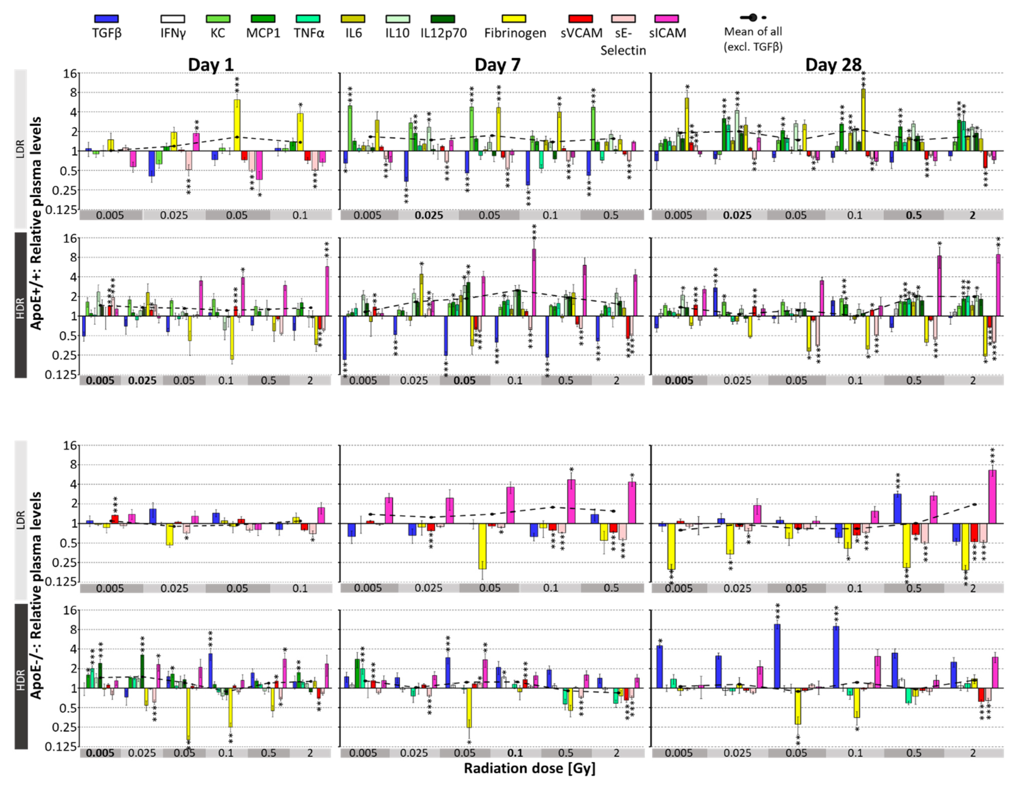 Cells 10 03251 g002 Cells 10 03251 g002