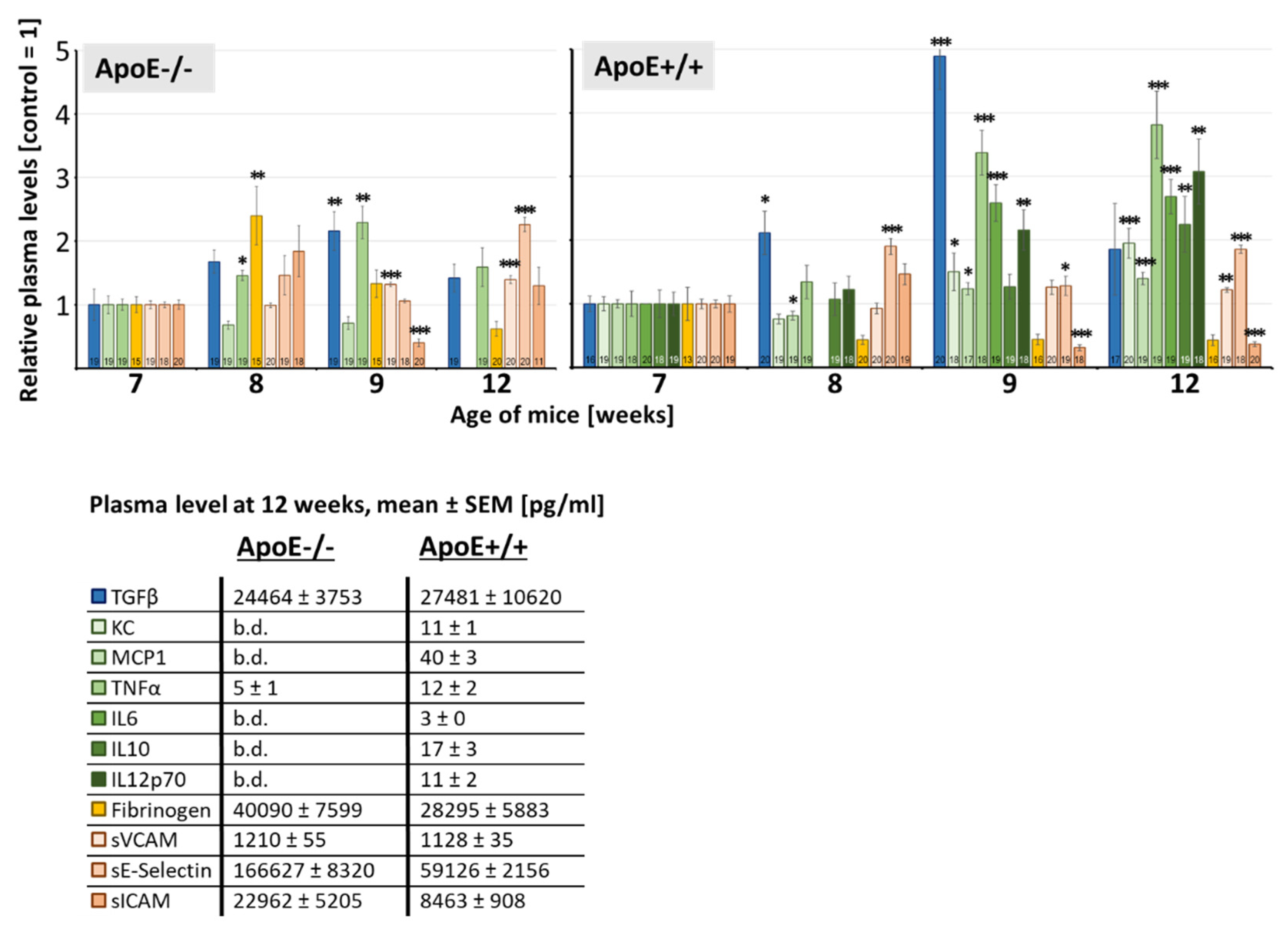 Cells 10 03251 g003 Cells 10 03251 g003