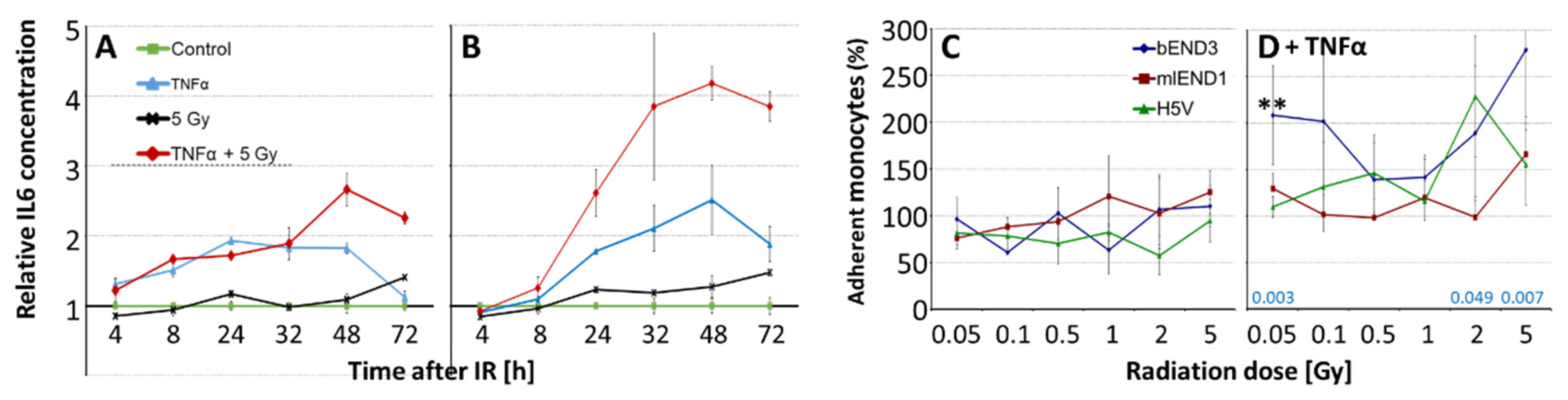 Cells 10 03251 g004 Cells 10 03251 g004