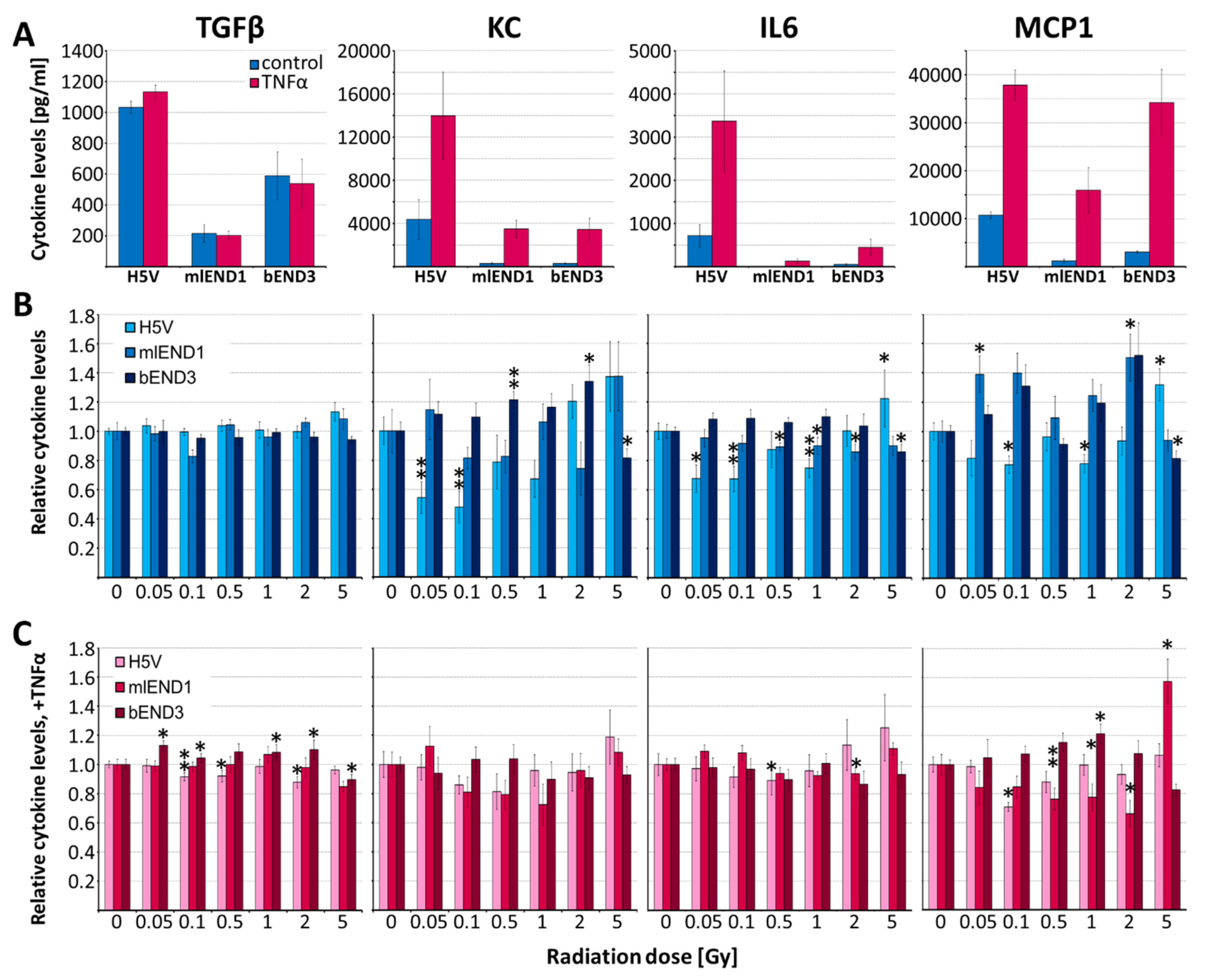Cells 10 03251 g005 Cells 10 03251 g005