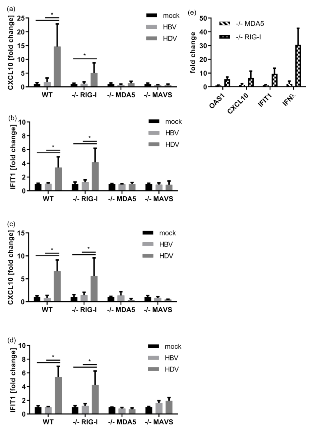 Cells 10 03253 g002 550