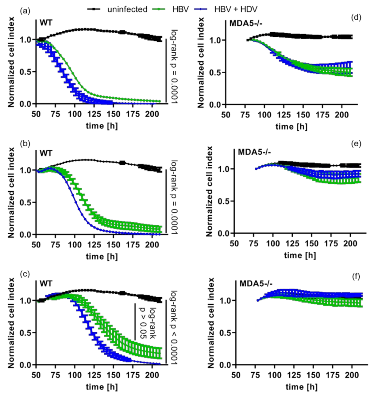 Cells 10 03253 g005 550