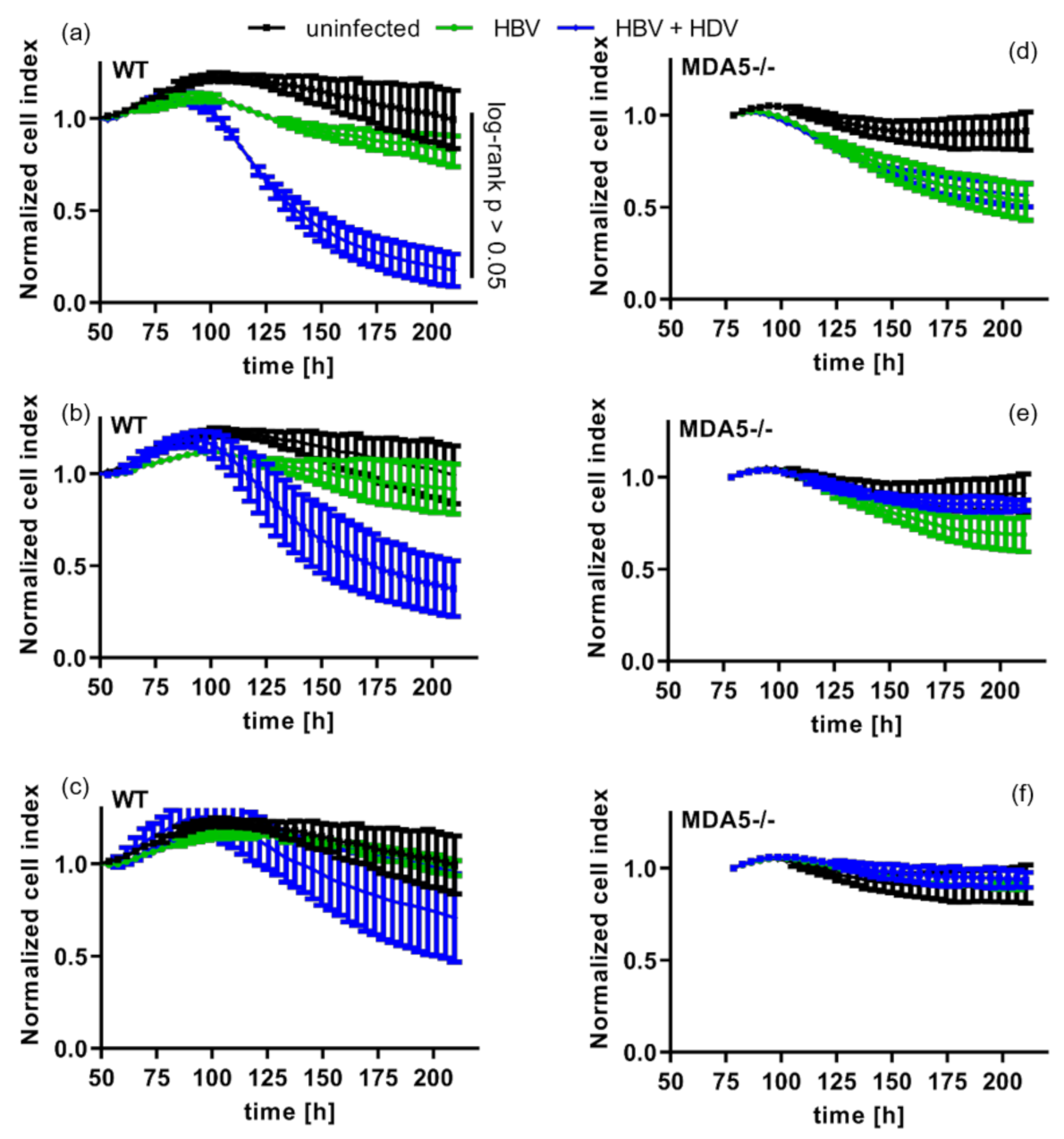 Cells 10 03253 g006 550