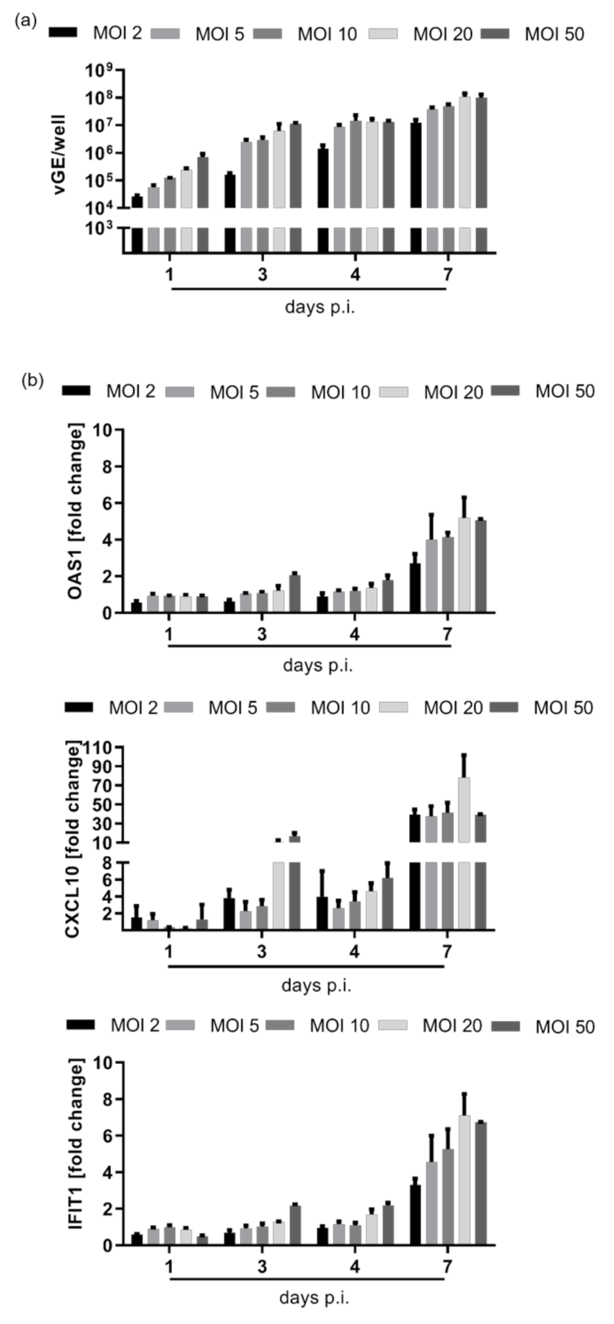 Cells 10 03253 g0a1 550
