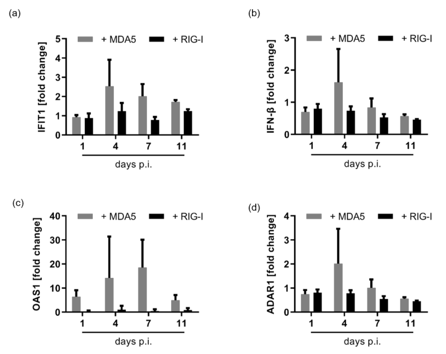 Cells 10 03253 g0a3 550