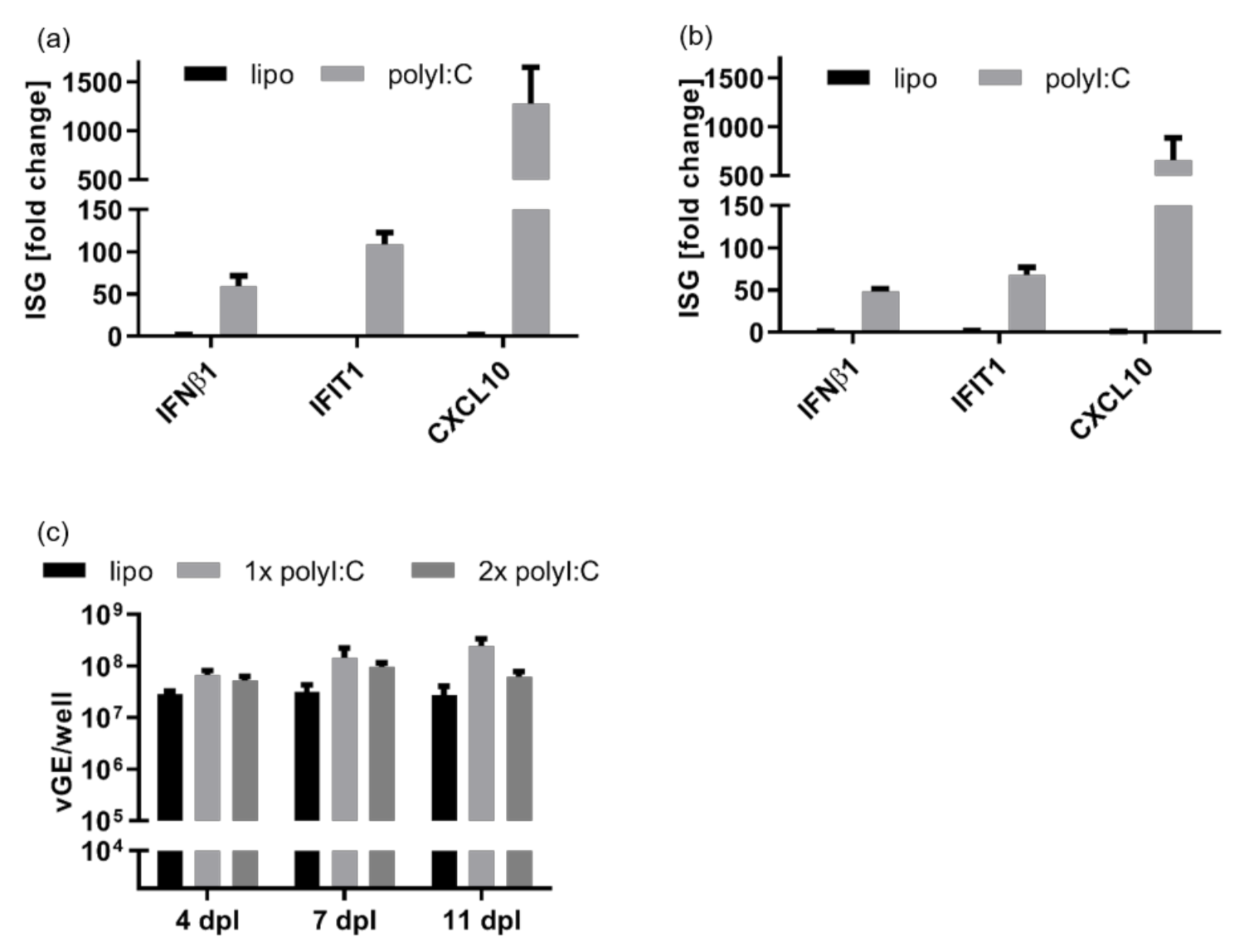 Cells 10 03253 g0a4 550