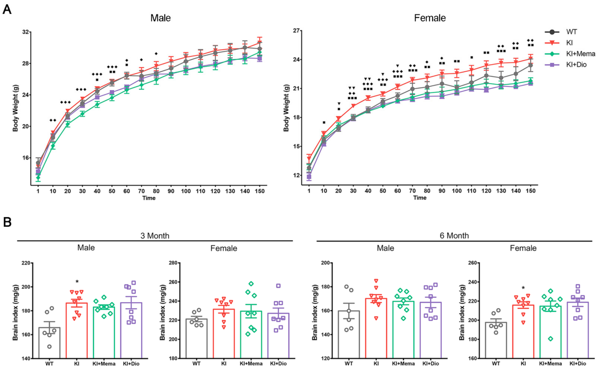 Cells 10 03261 g001a