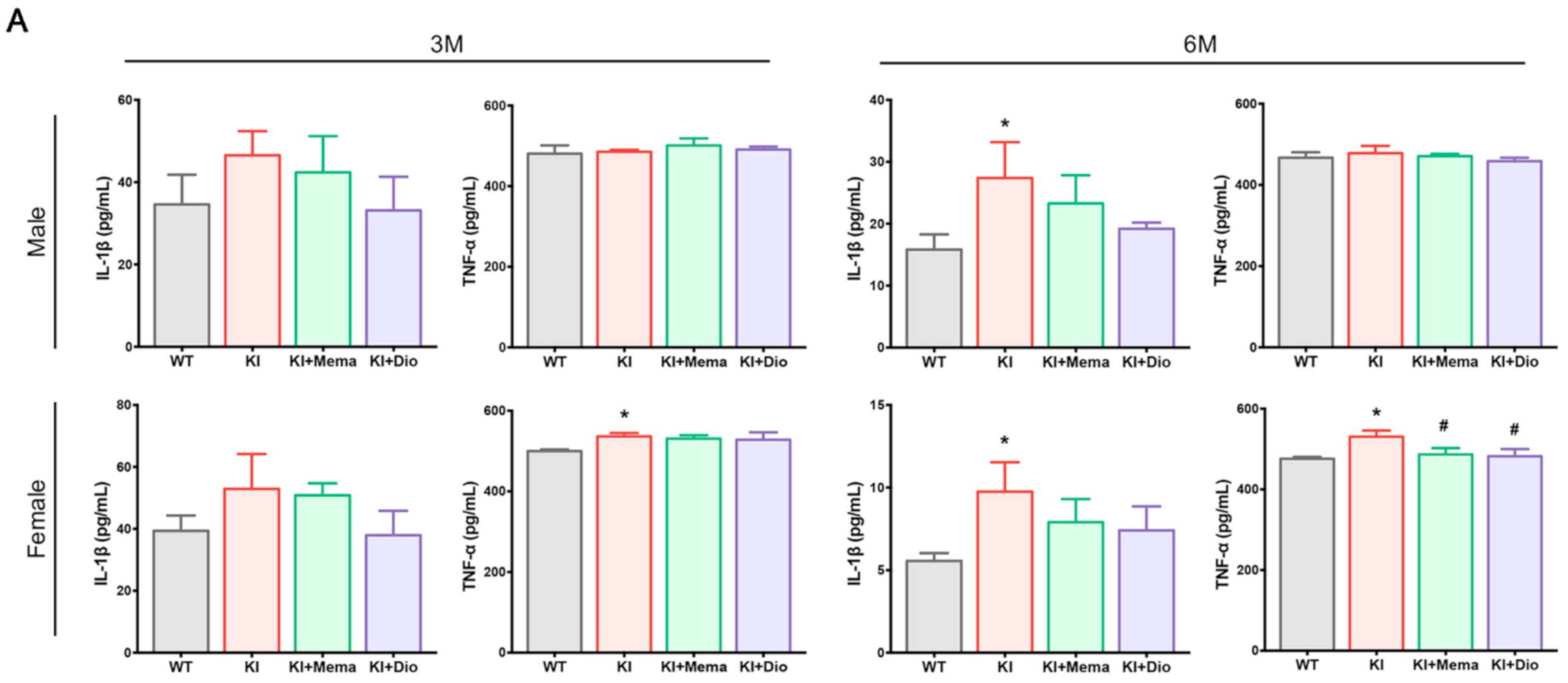Cells 10 03261 g005a