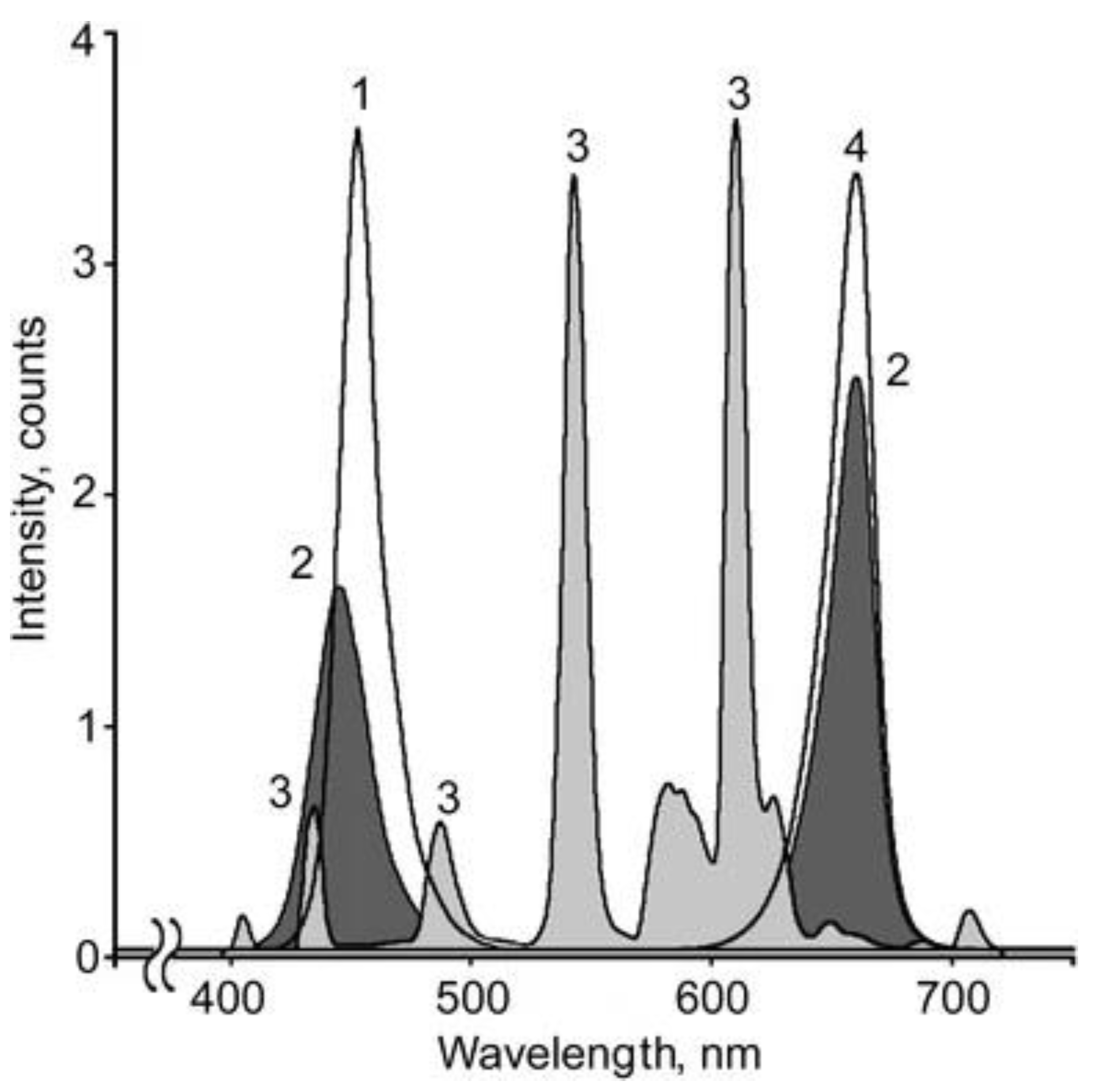 Cells 10 03284 g001 Cells 10 03284 g001