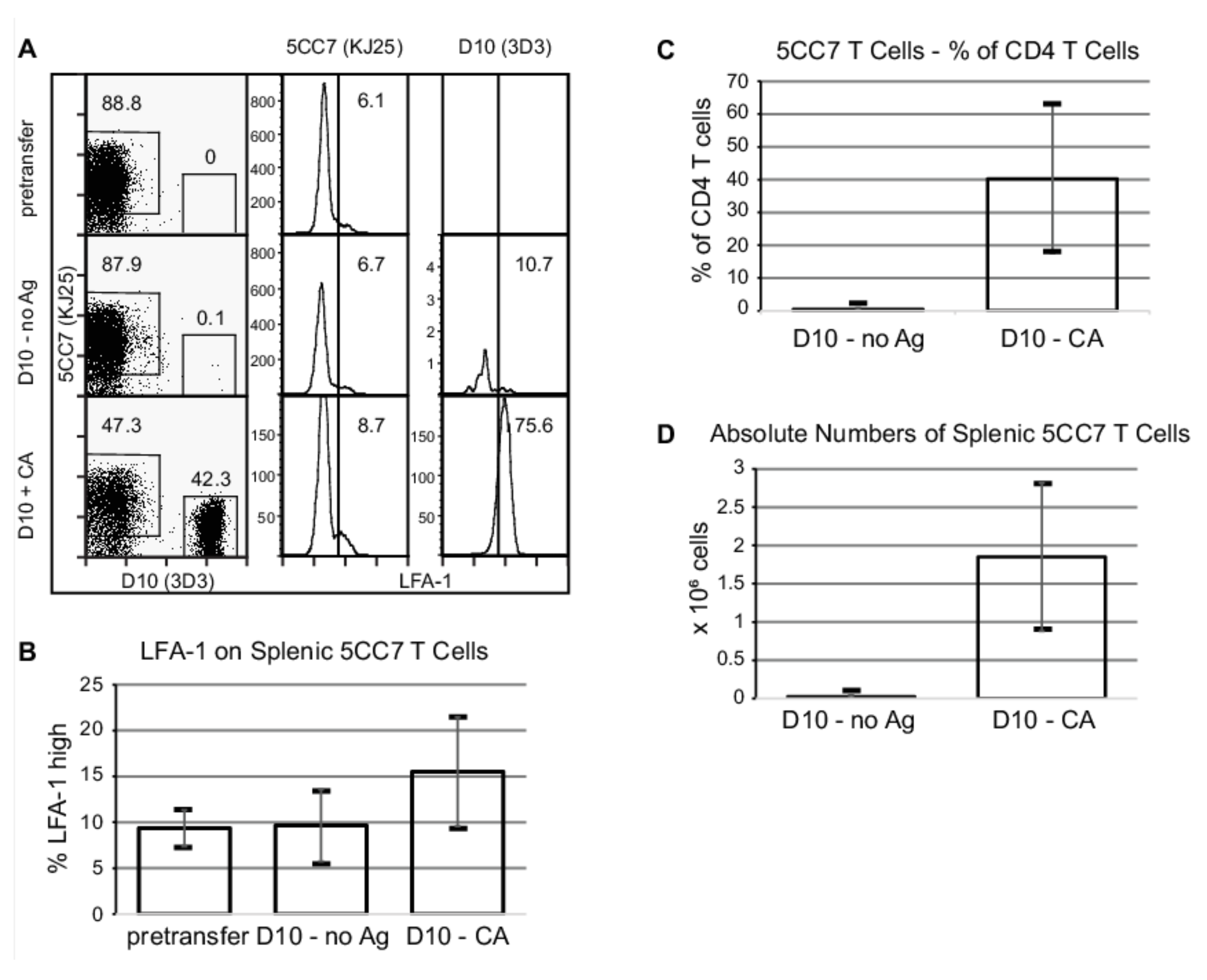 Cells 10 03285 g003 550