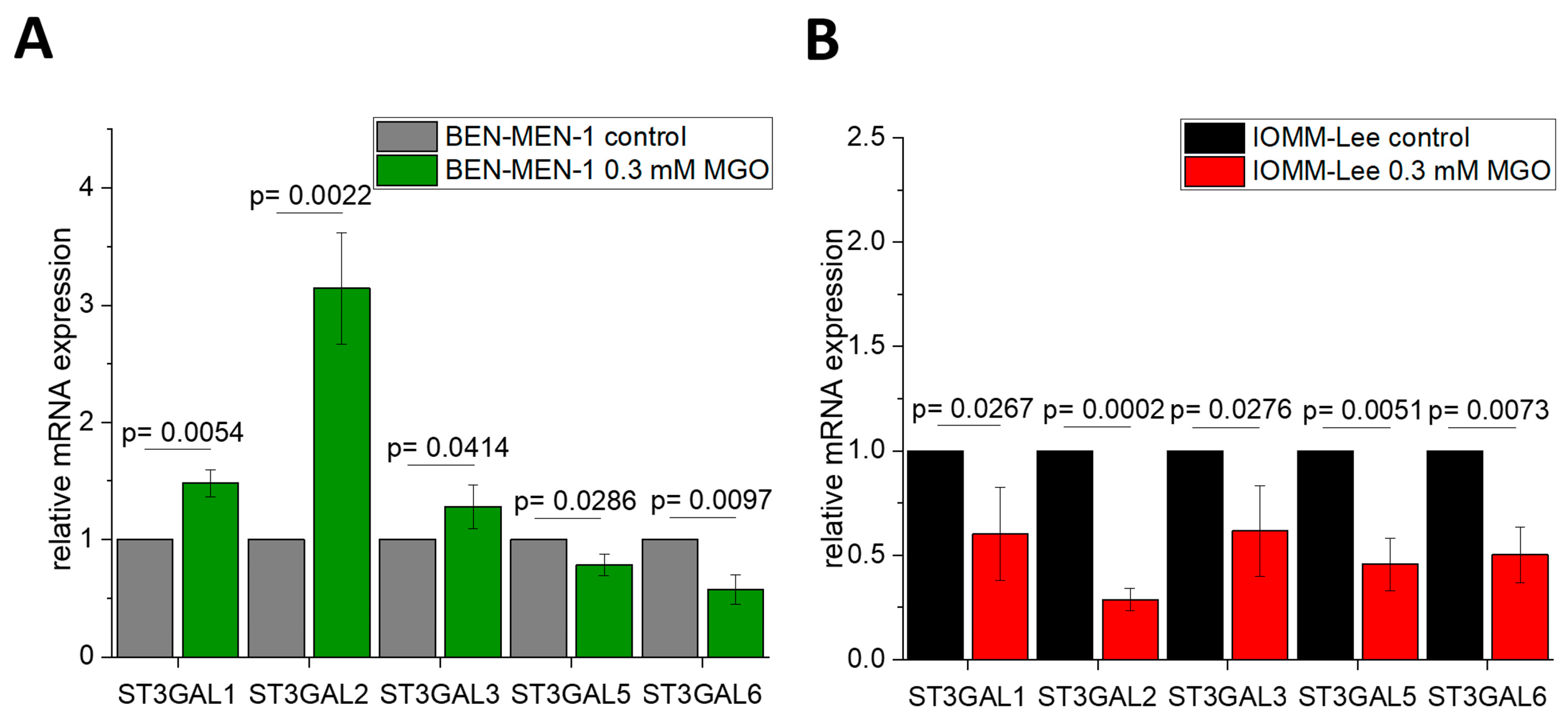 Cells 10 03298 g003 Cells 10 03298 g003