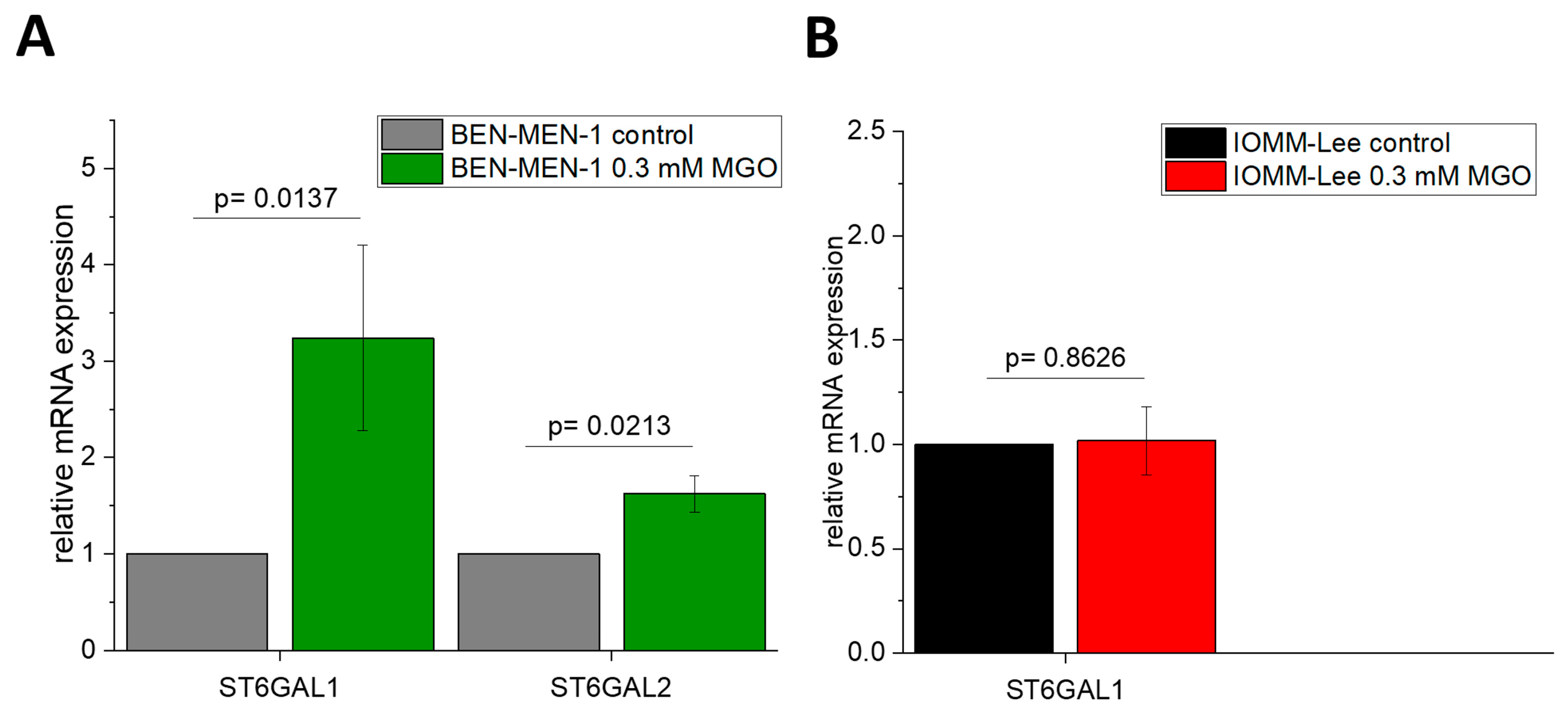 Cells 10 03298 g004 Cells 10 03298 g004