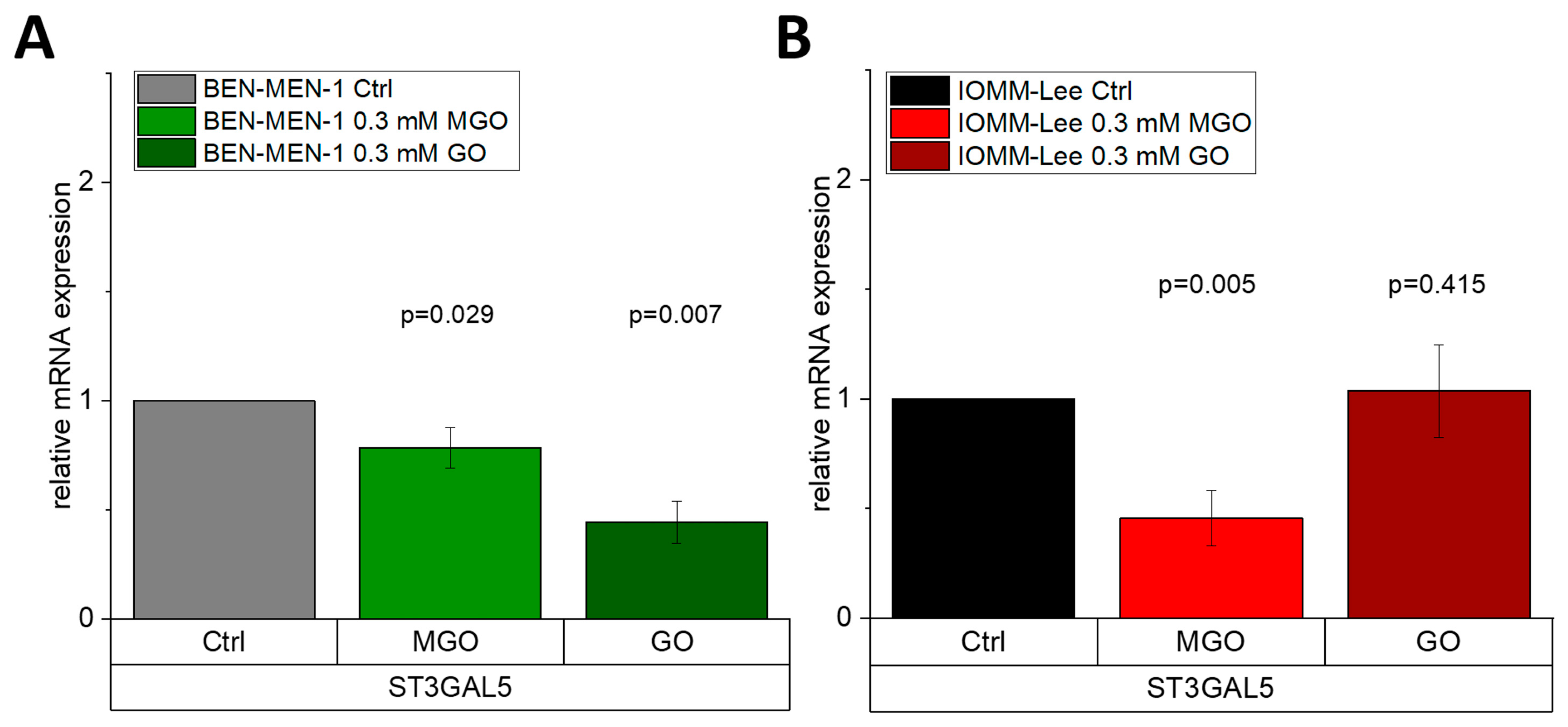 Cells 10 03298 g008 Cells 10 03298 g008