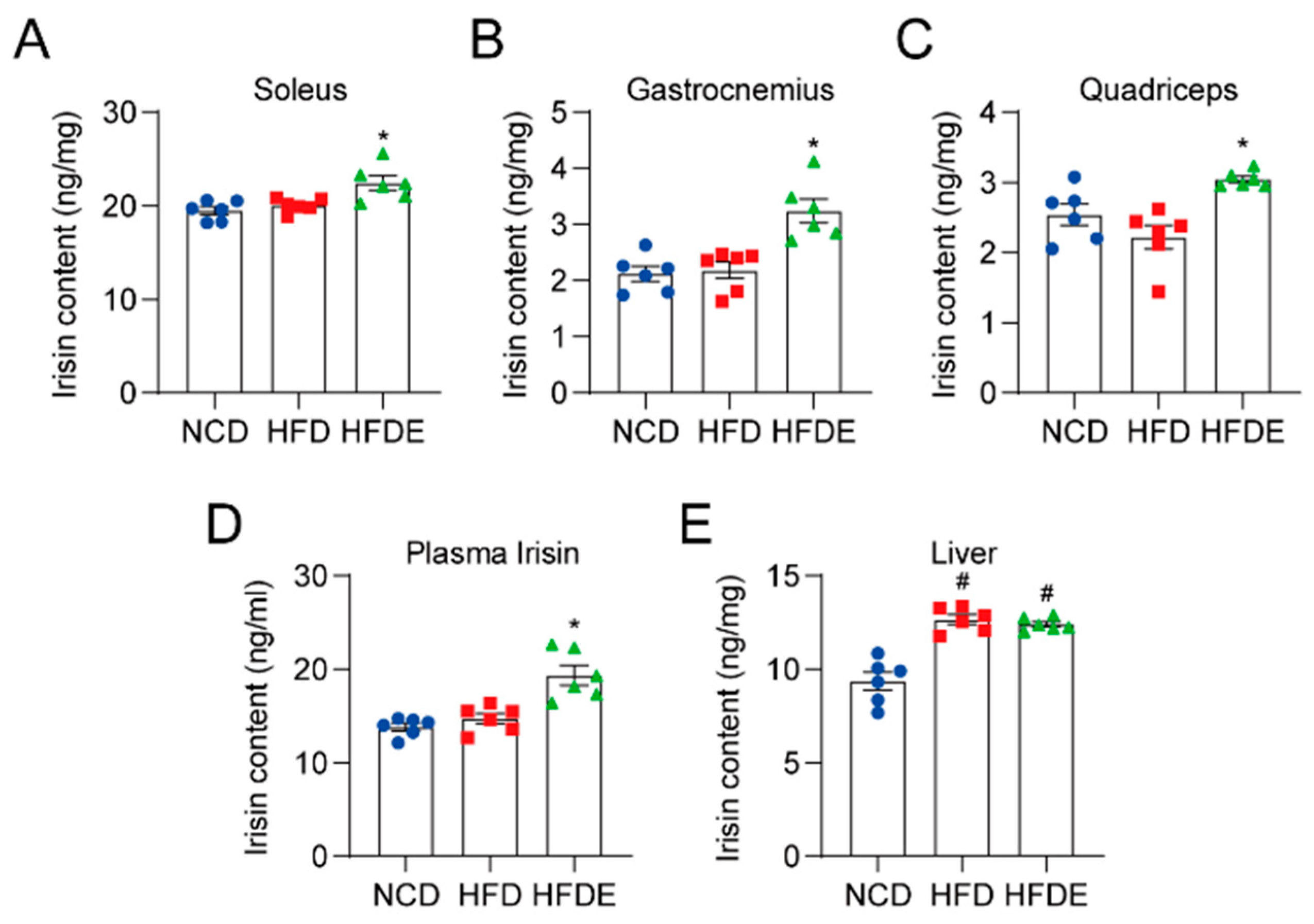 Cells 10 03306 g005 550